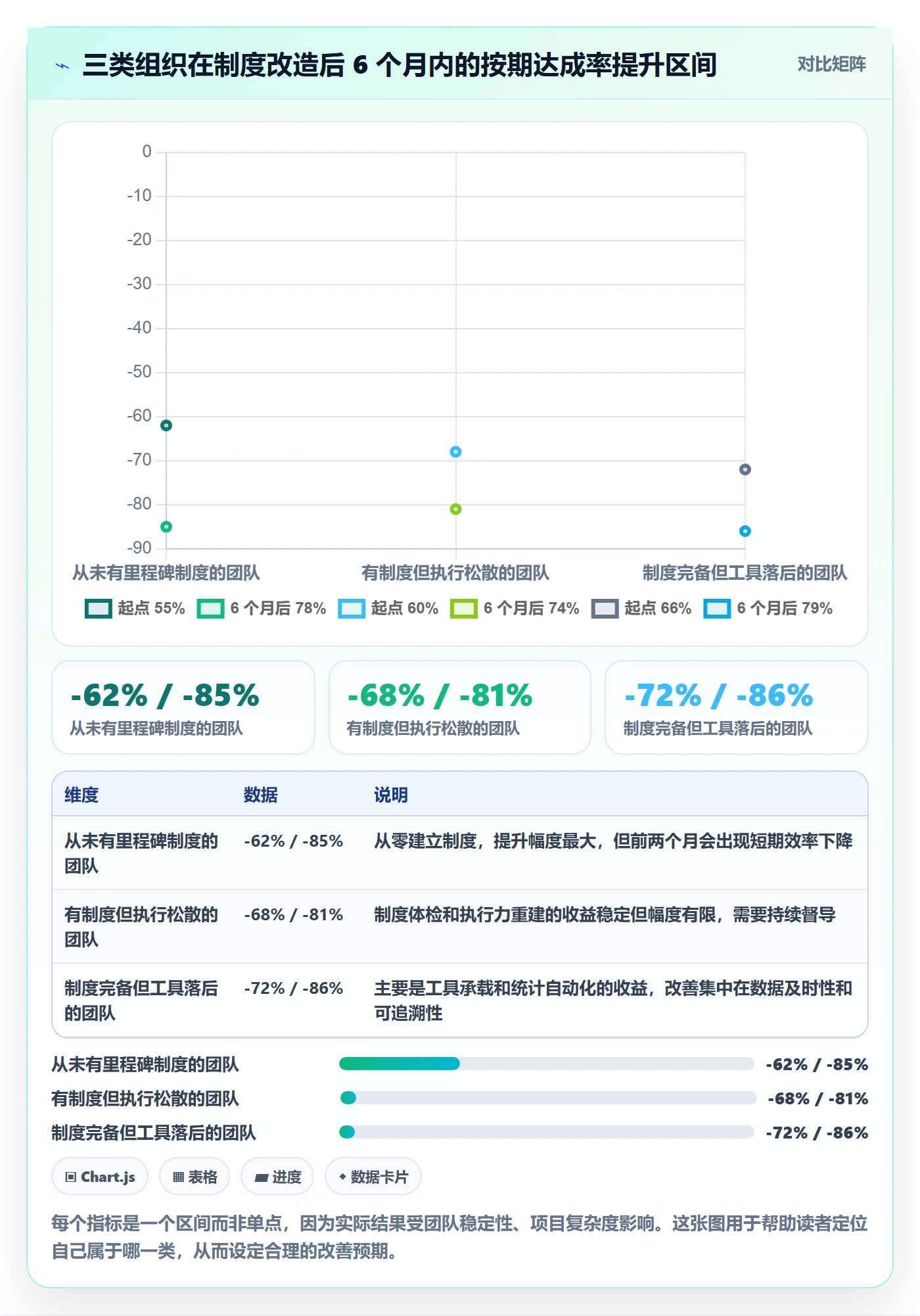 里程碑如何做好里程碑？项目成员制度设计与操作步骤