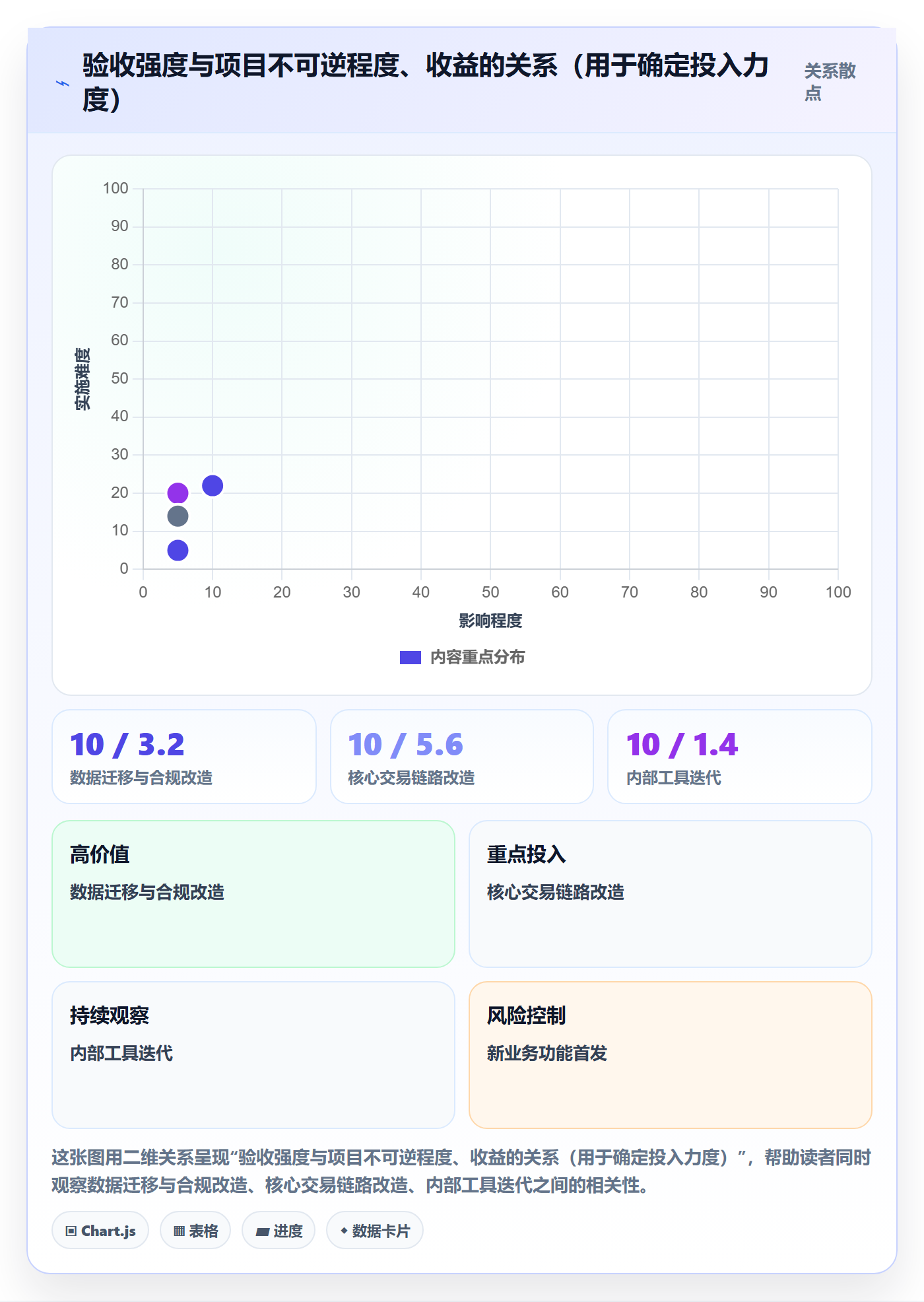 节点验收管理指南:研发团队如何做好里程碑,最佳实践全流程