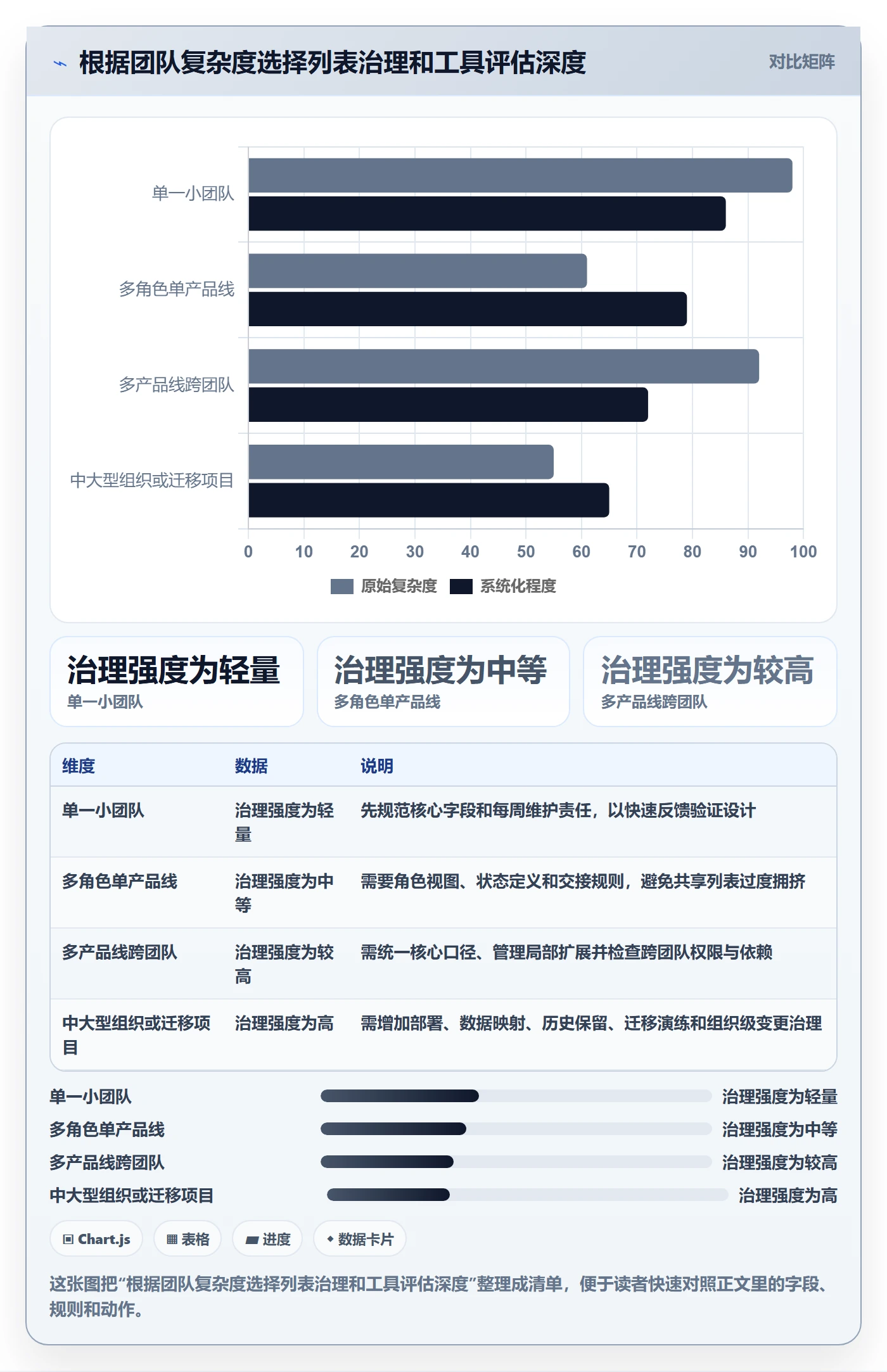 自定义列管理指南:产品经理如何做好列表视图,协同管理全流程