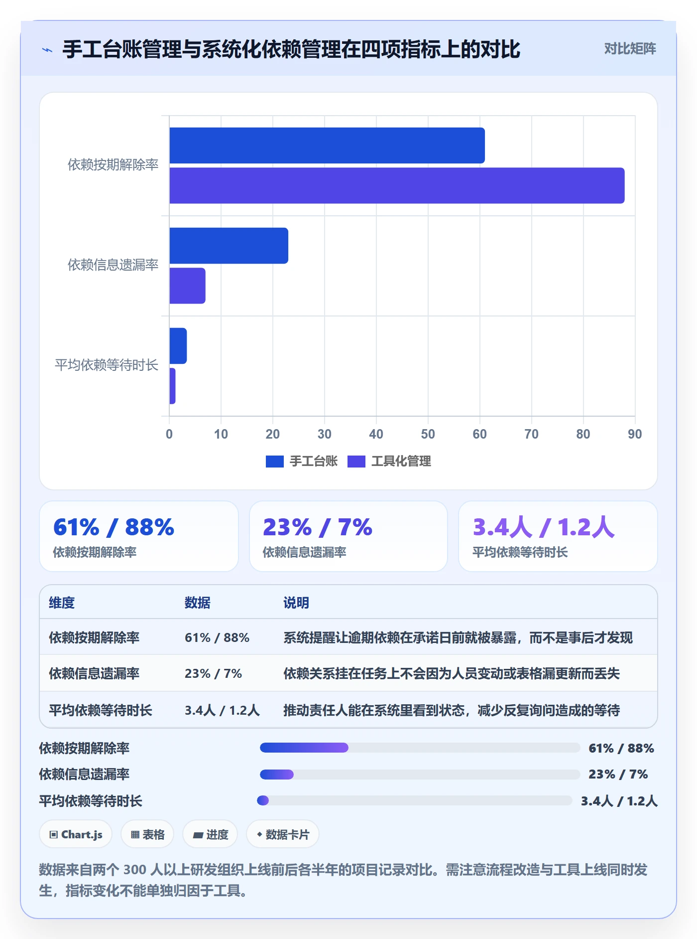 任务依赖如何做好依赖关系？管理层实操方法与操作步骤