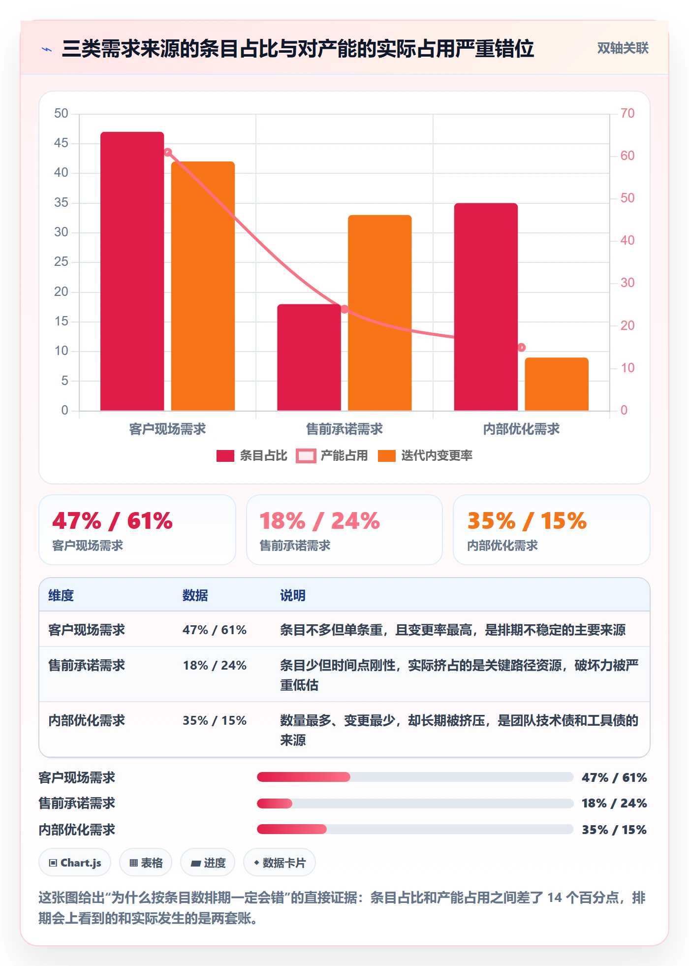 迭代规划流程与规范：实施团队需求排期协同管理关键指标
