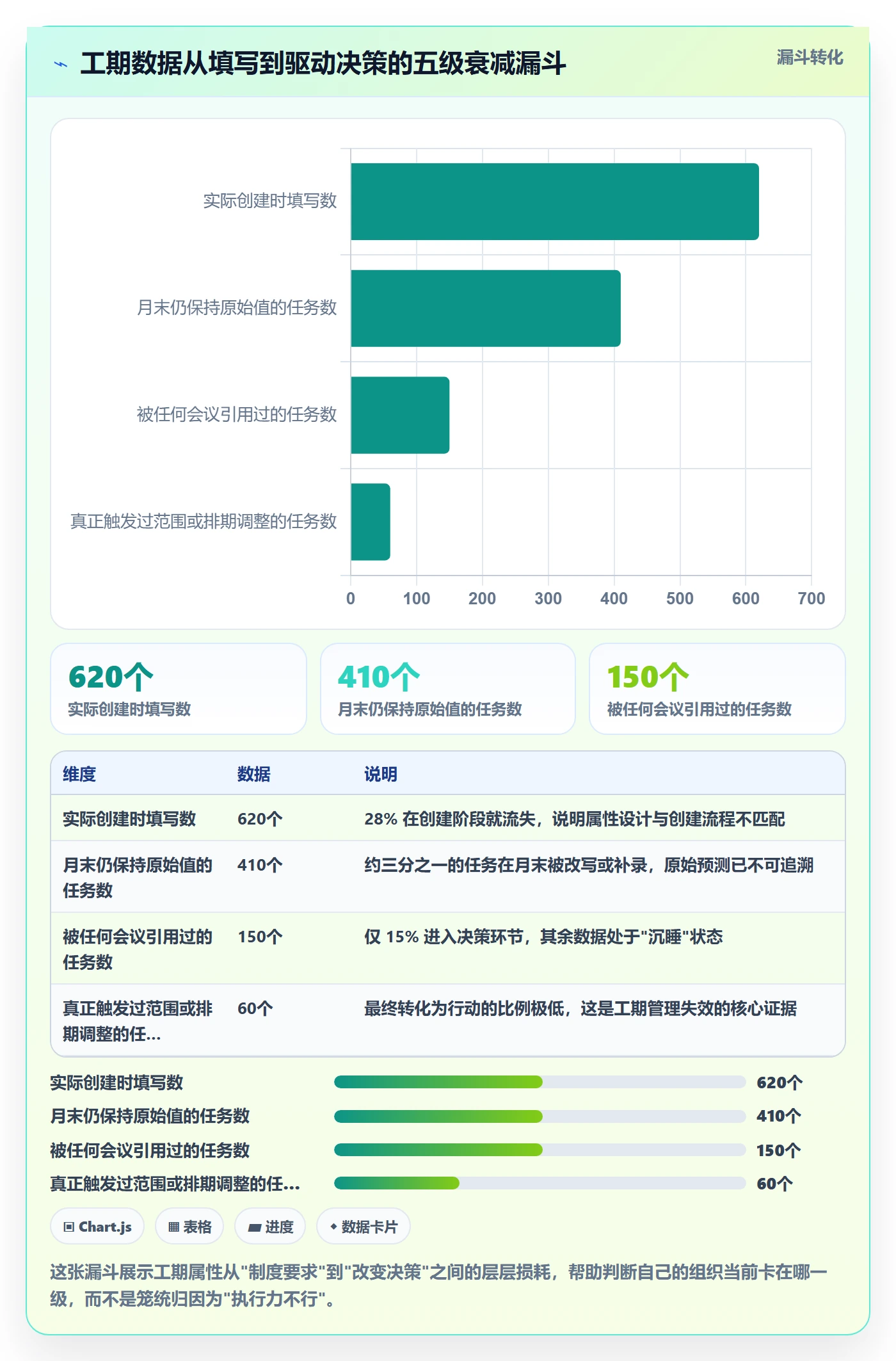 预计工期最佳实践:PMO任务属性落地方案,常见问题
