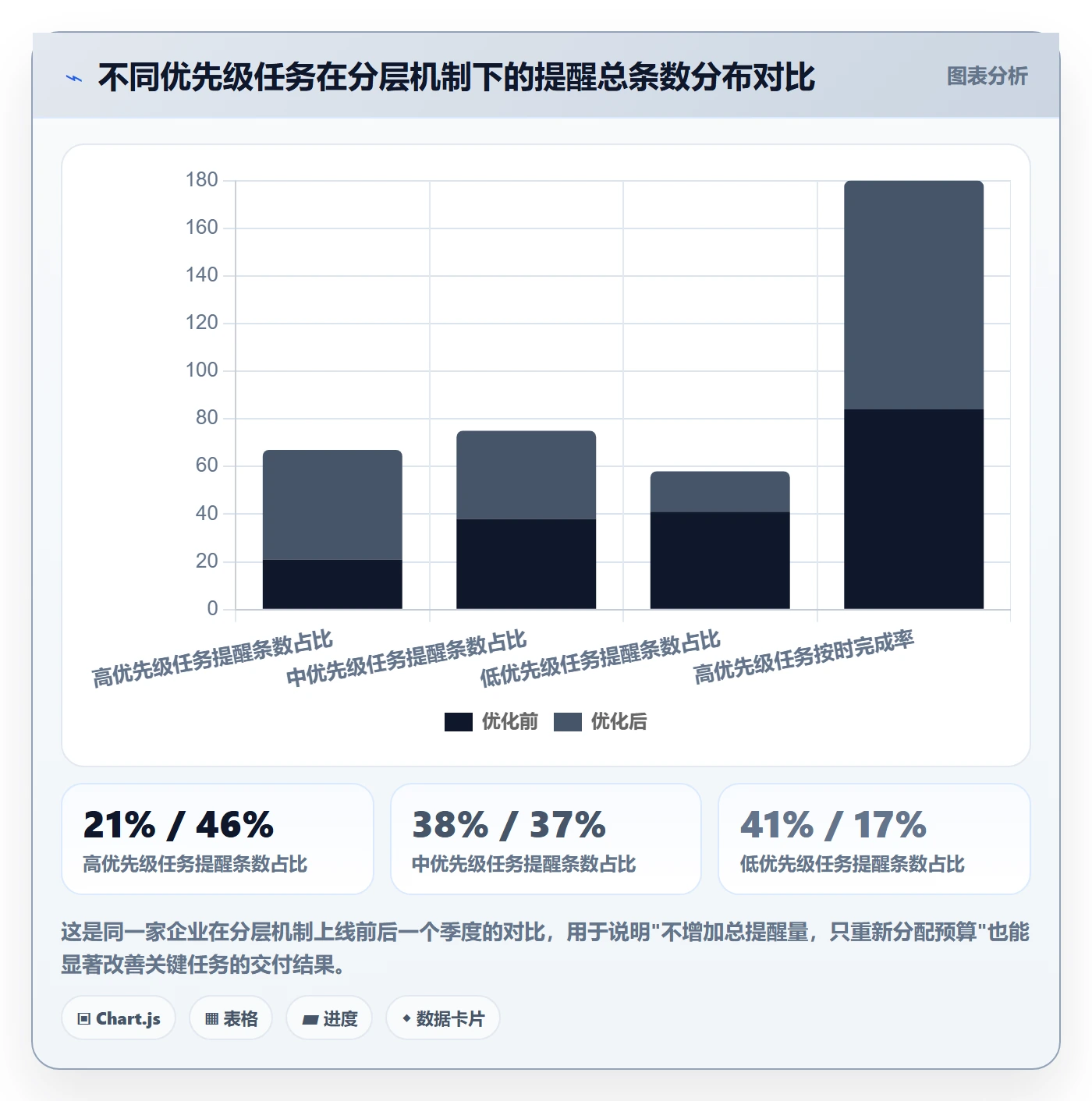 自动提醒最佳实践:PMO任务提醒最佳实践,常见问题