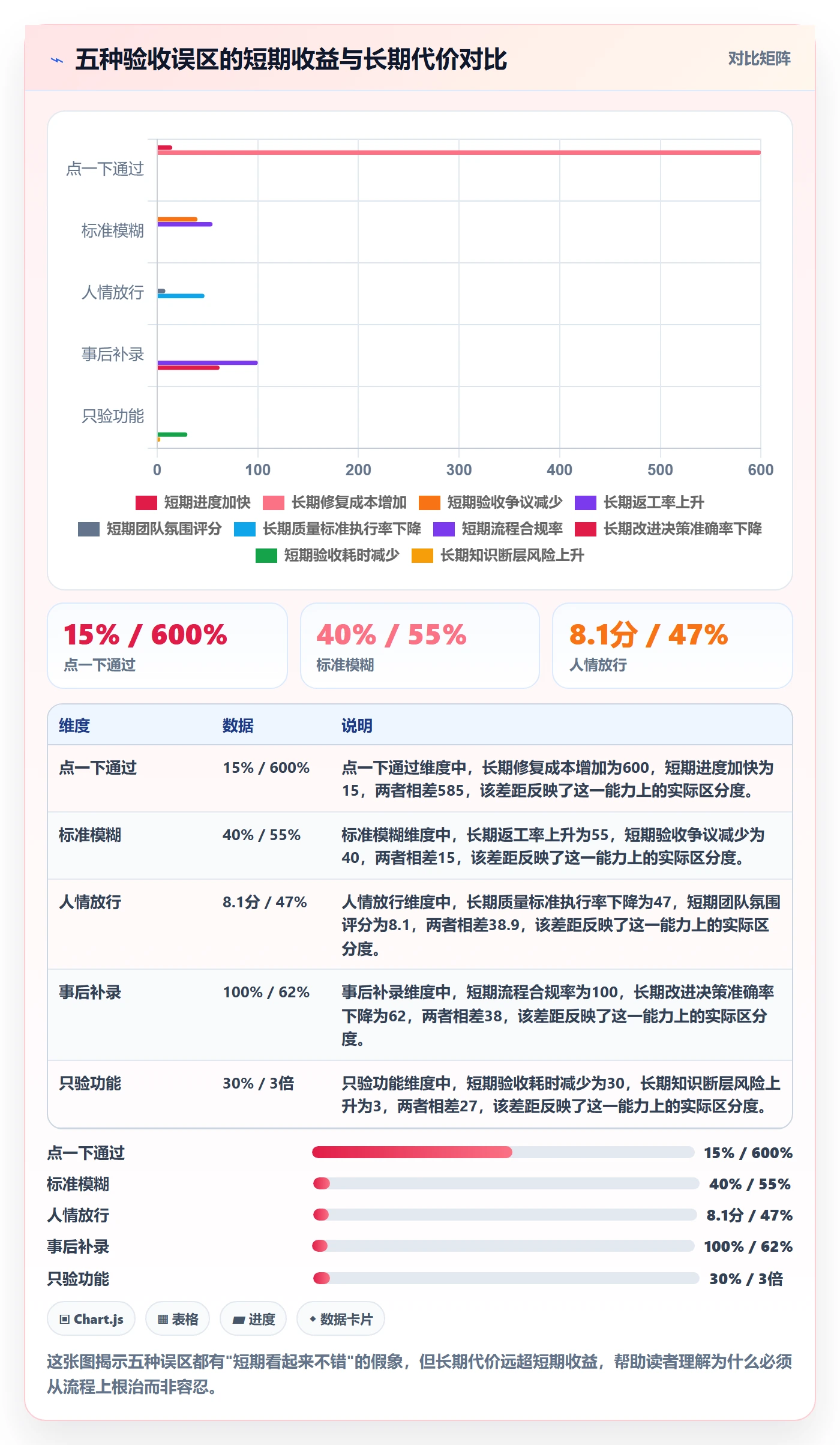任务验收如何做好审核?项目成员效率提升与操作步骤