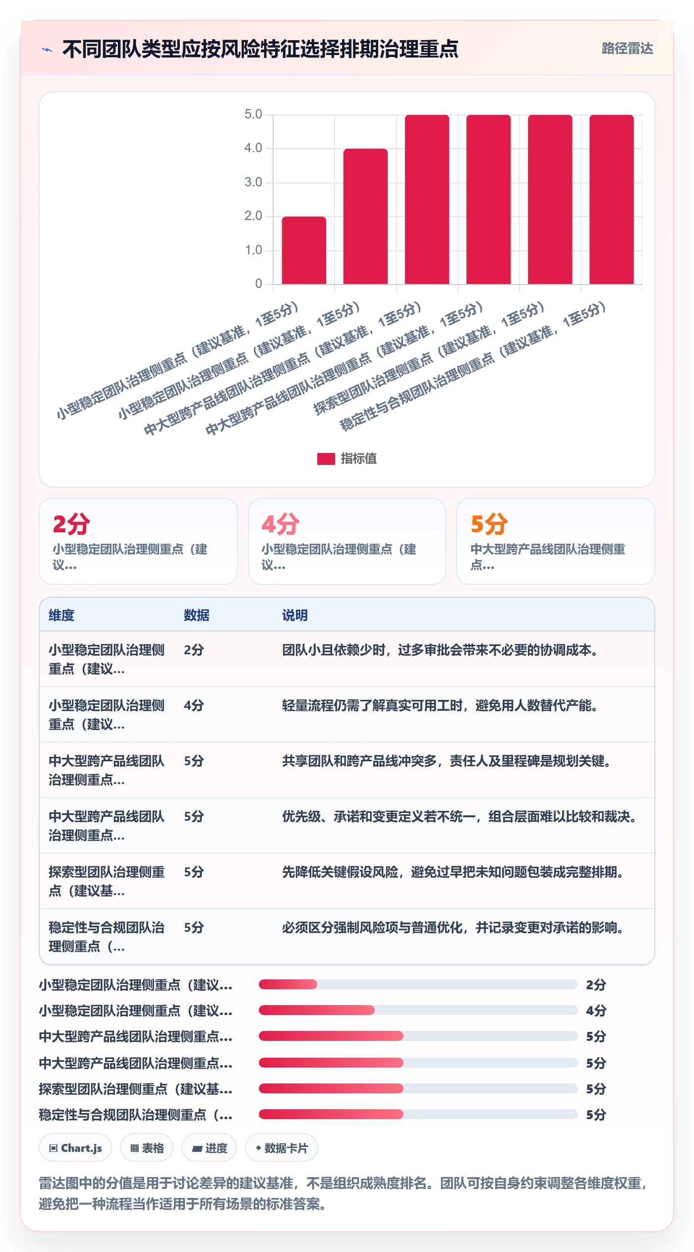 版本规划落地方案:跨部门团队开展需求排期的效率提升案例解析