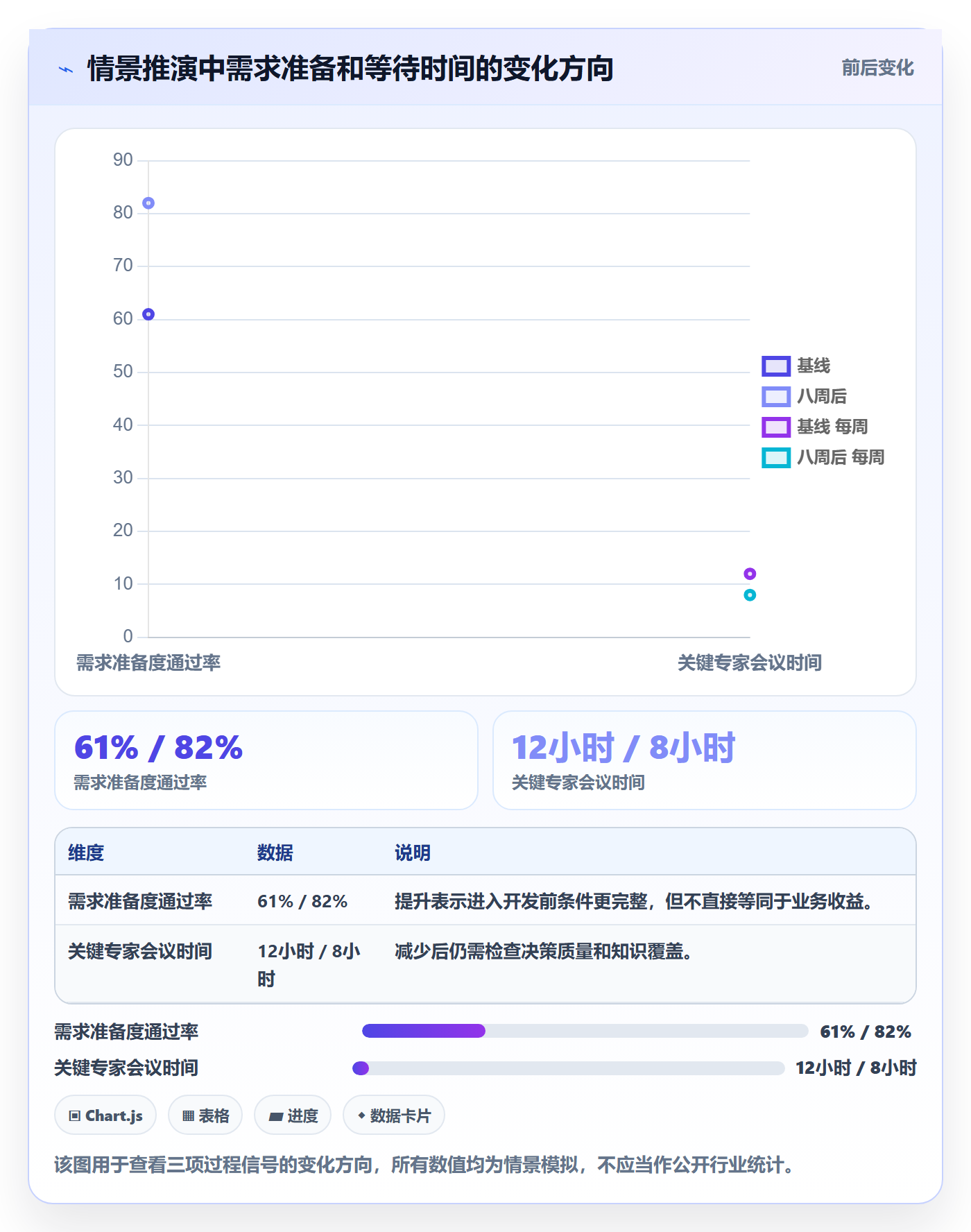 空闲资源落地方案：企业管理者开展资源负载的最佳实践案例解析