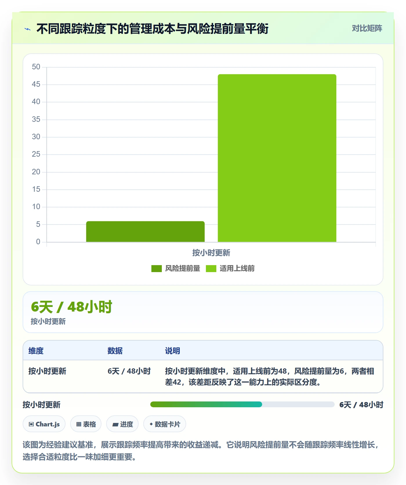 追踪落地方案:产品经理开展进度跟踪的风险控制案例解析