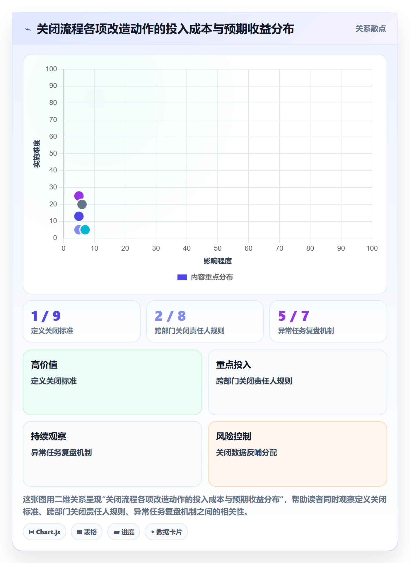 关闭最佳实践:实施团队任务执行协同管理,常见问题