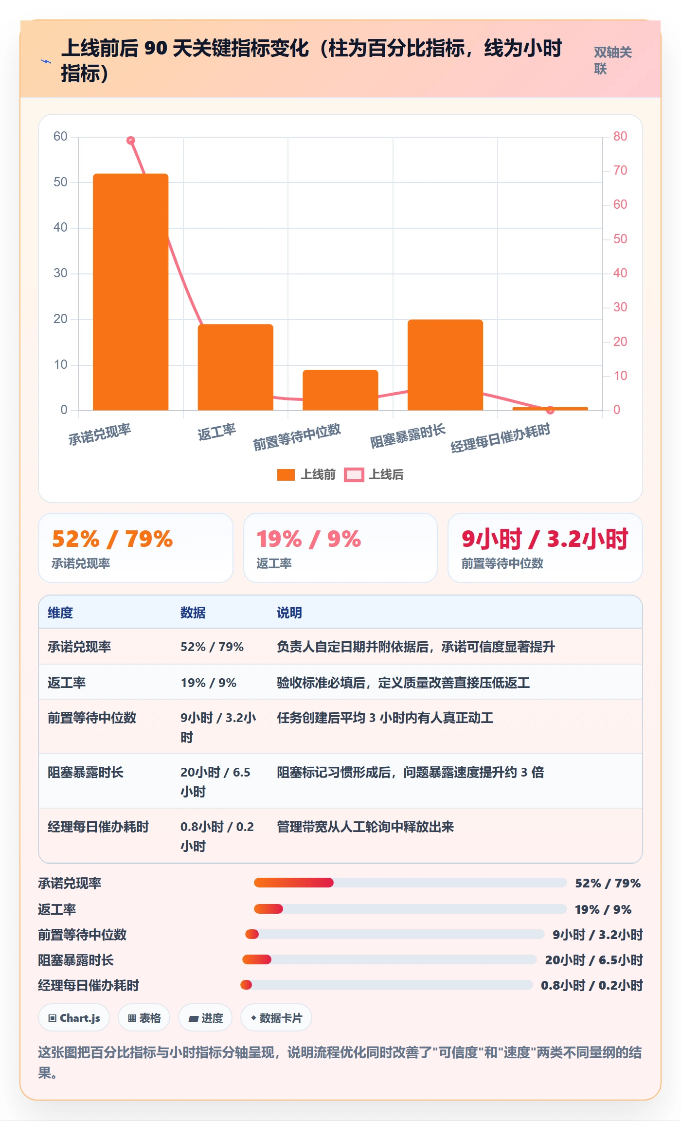 任务管理如何做好负责人?项目经理流程优化与操作步骤