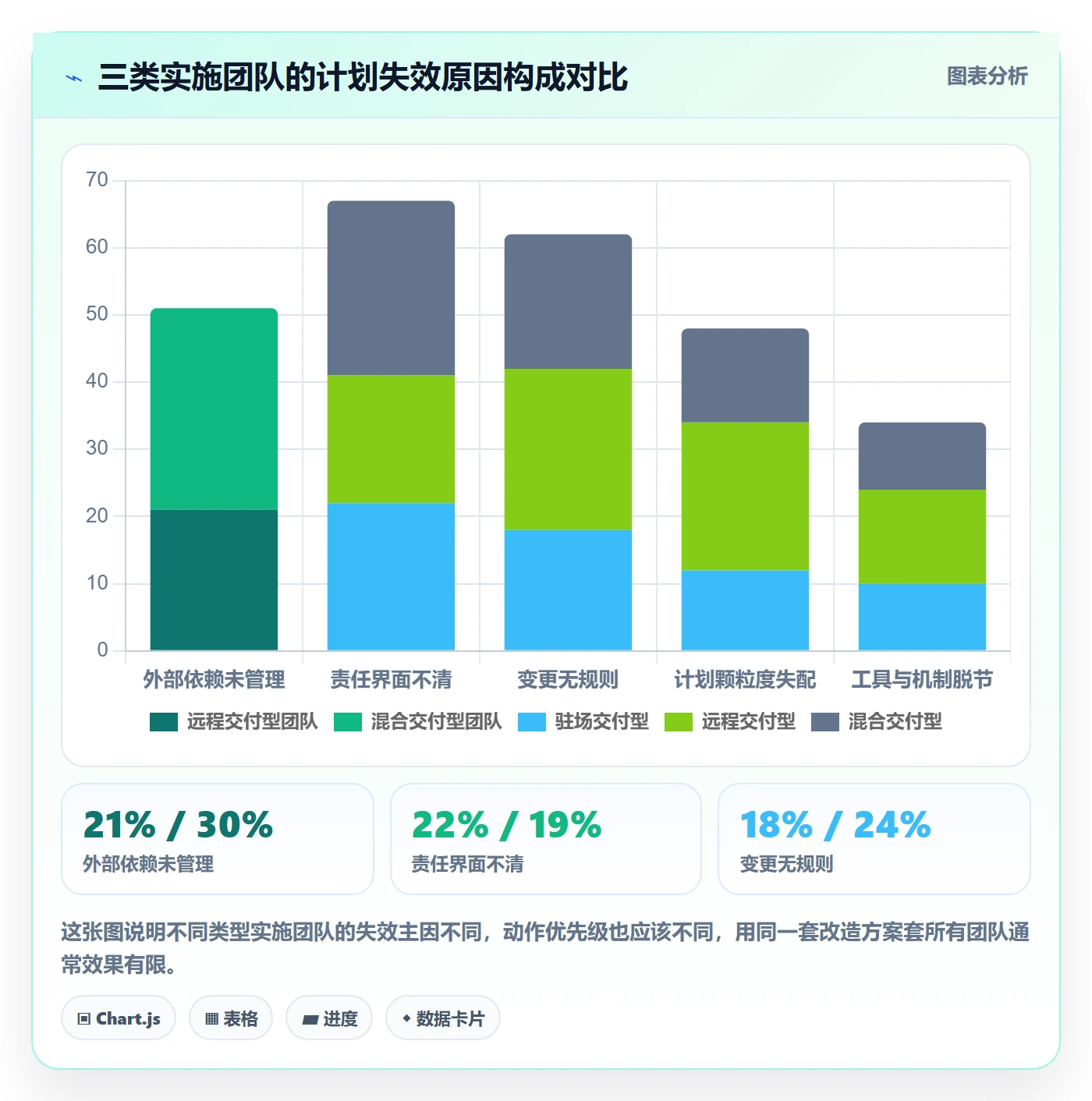 工作计划实操方法:实施团队提升项目规划效率的效率提升方法与模板