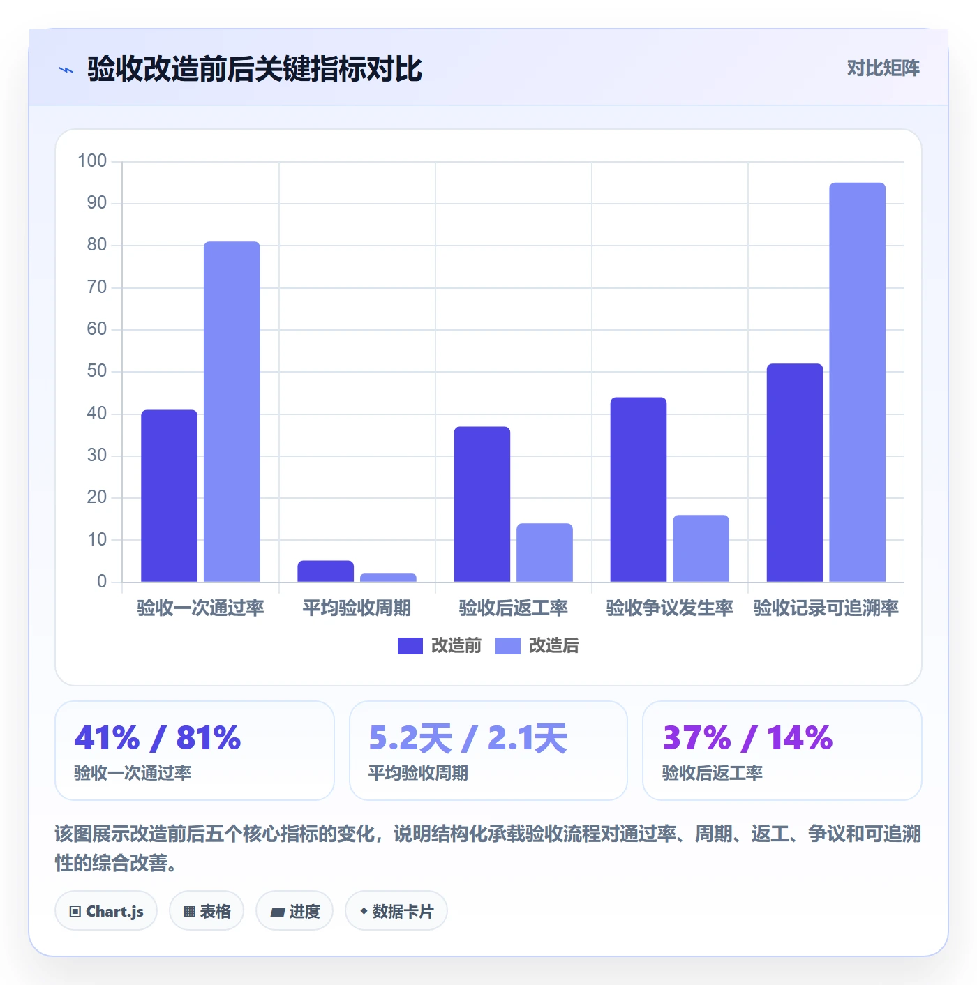 审核管理方法大全：跨部门团队任务验收入门指南落地清单