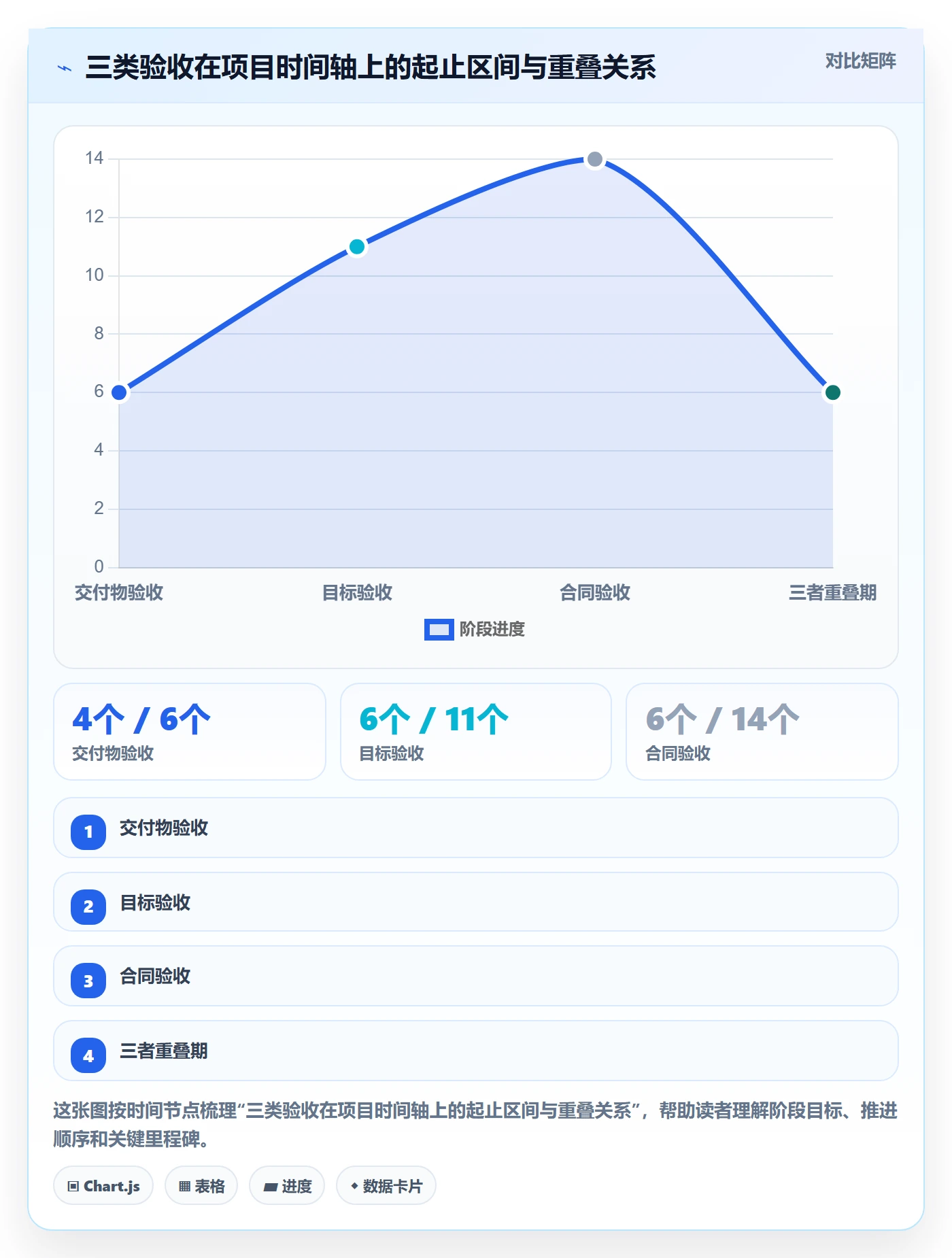 项目目标验收标准全流程:项目经理实操方法与一文讲清