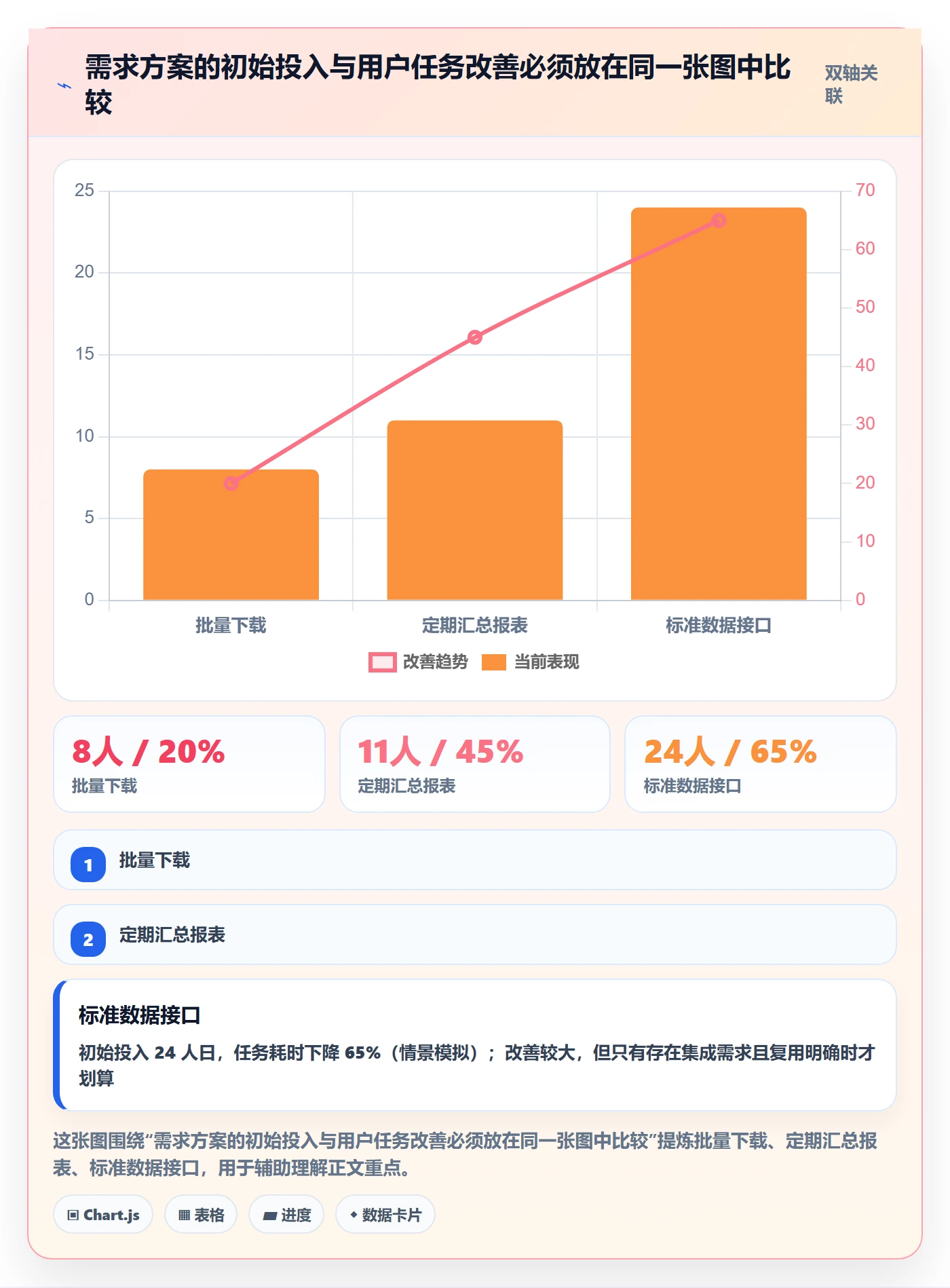 需求怎么做?企业管理者入门指南:需求管理从0到1
