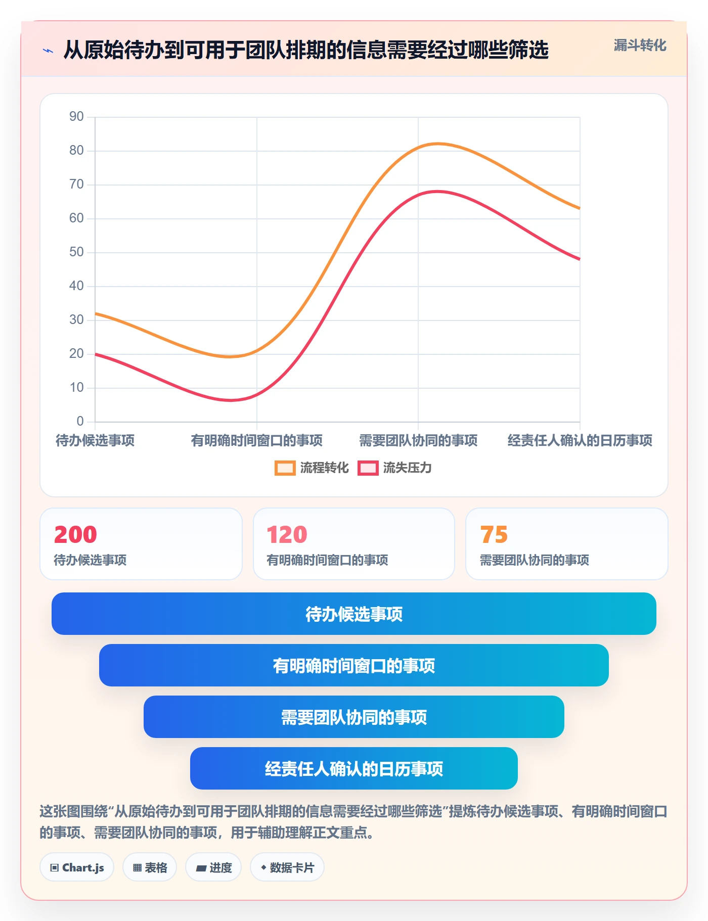 任务日历流程与规范：研发团队日历视图落地方案关键指标