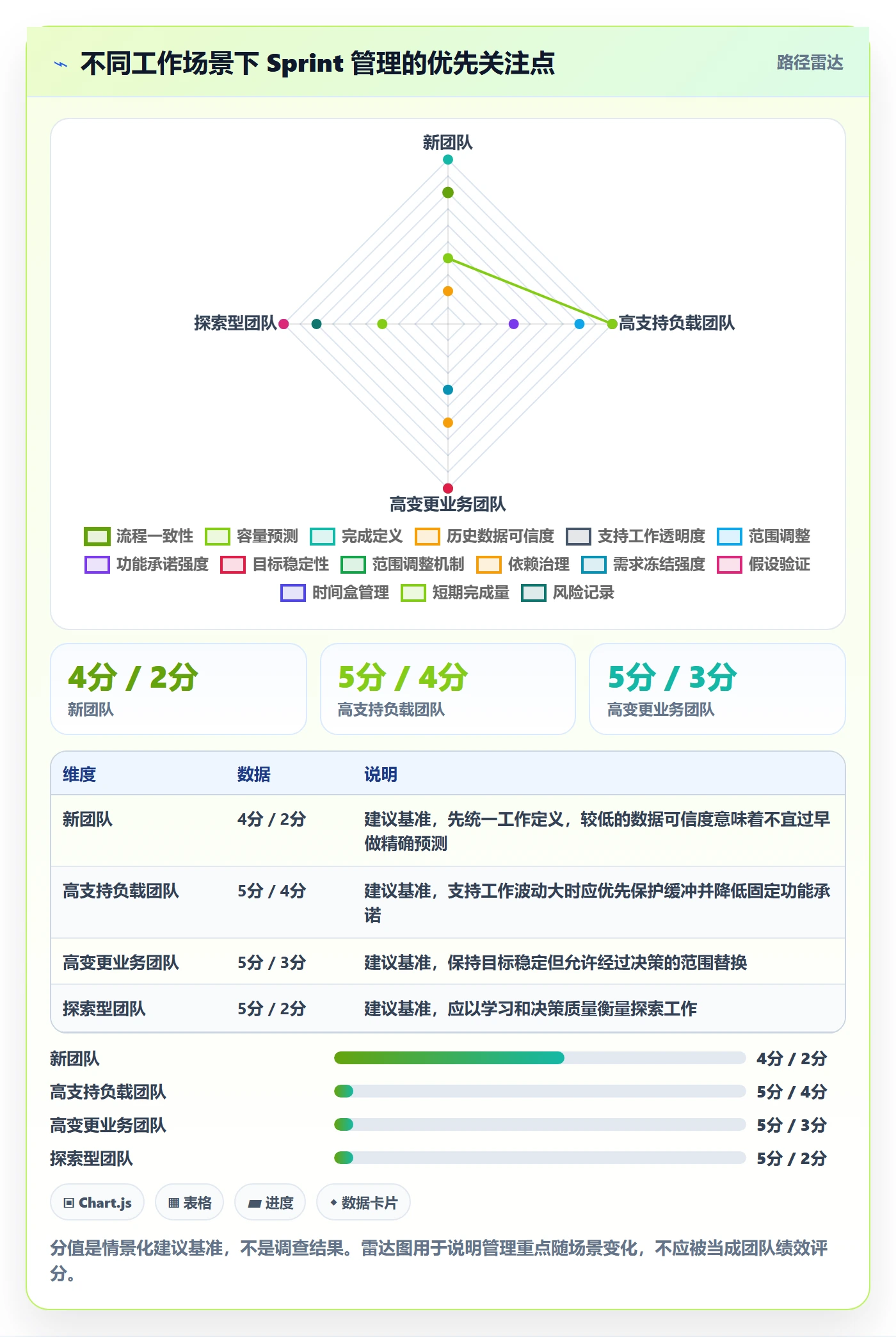 迭代管理如何做好Sprint?项目成员入门指南与操作步骤