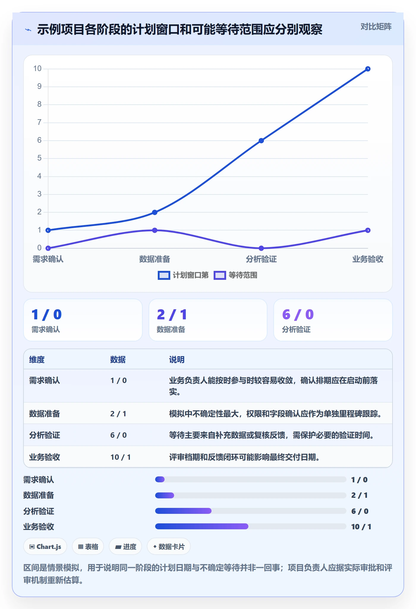 时间轴管理指南：项目负责人如何做好甘特图，数据分析全流程