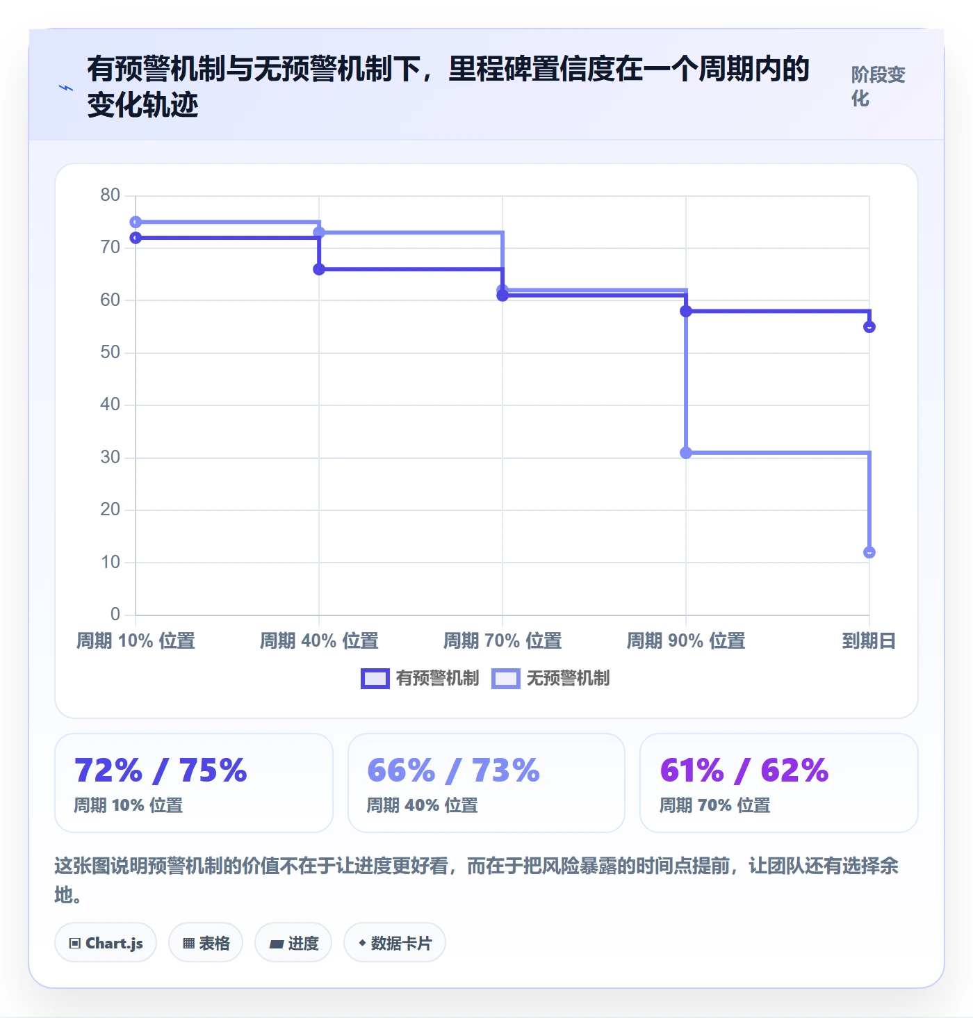 里程碑里程碑全流程：研发团队流程优化与一文讲清