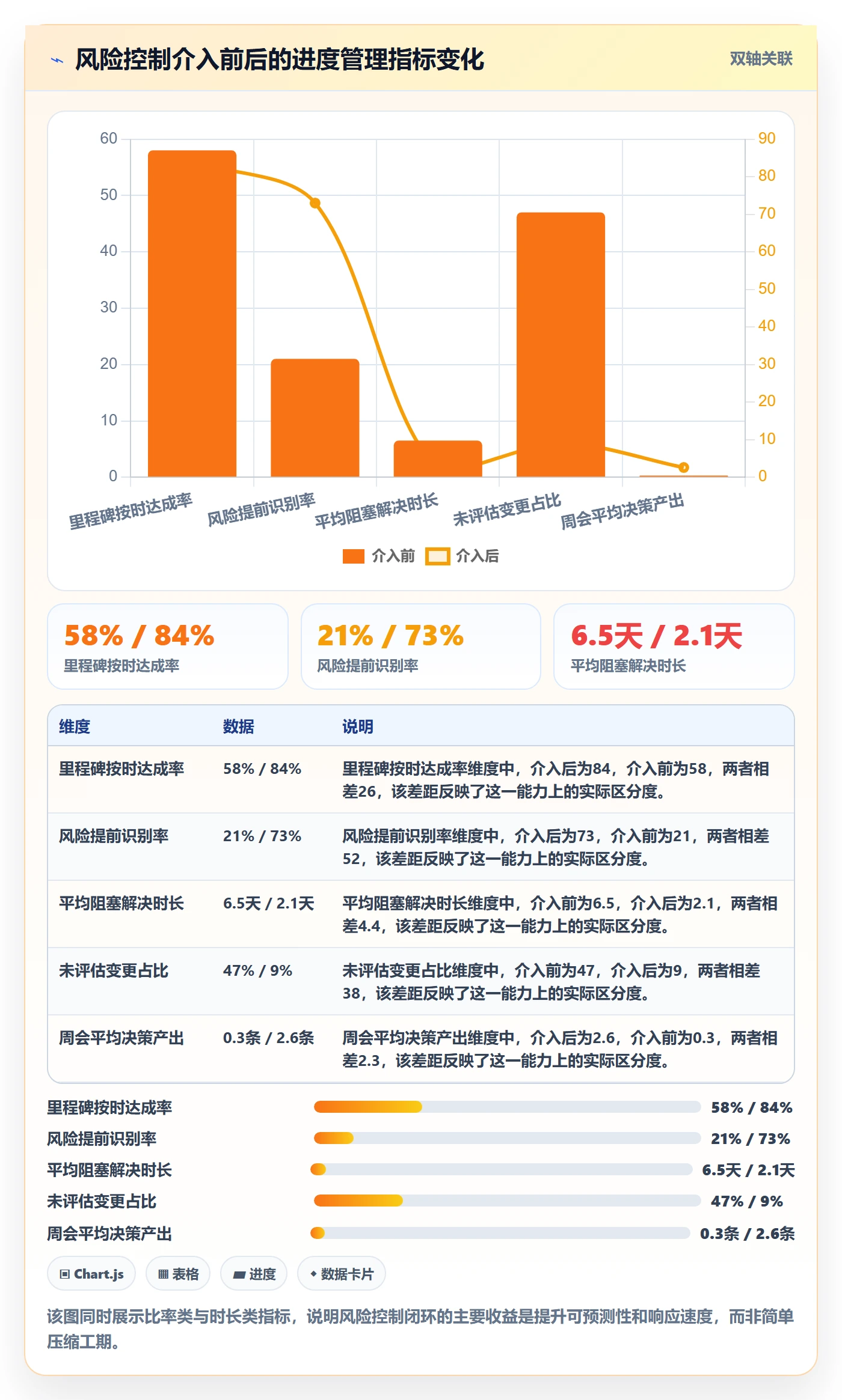 任务进度落地方案:跨部门团队开展进度管理的风险控制案例解析