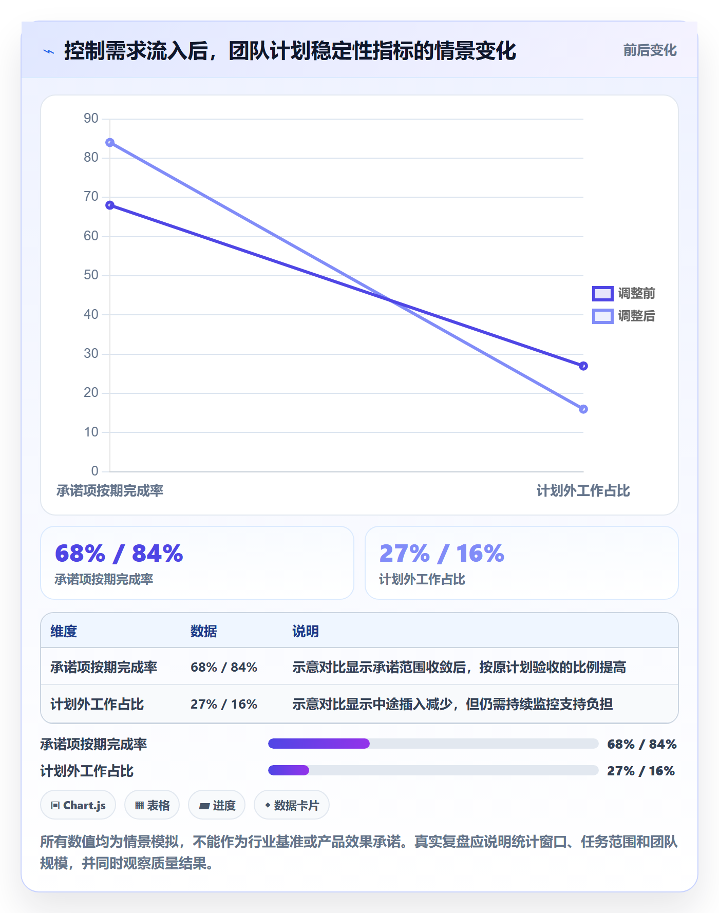 迭代计划最佳实践:产品经理迭代管理协同管理,常见问题