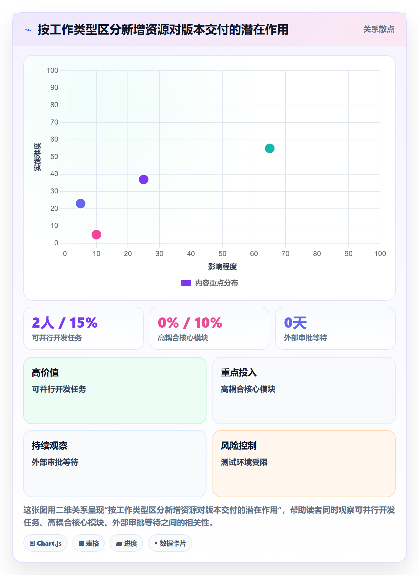 版本实操方法:项目经理提升版本管理效率的数据分析方法与模板