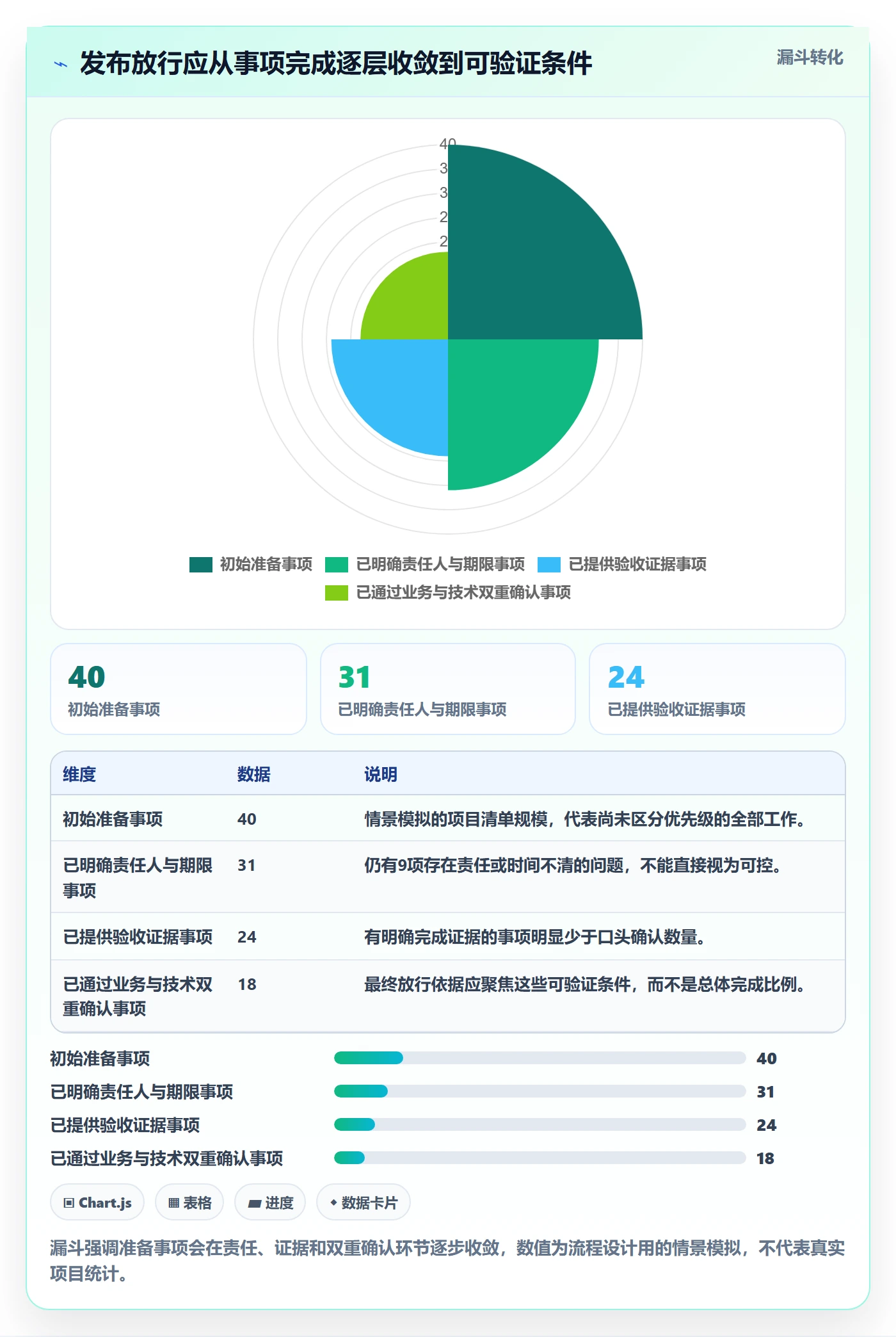 发布管理发布教程:实施团队入门指南,避坑指南