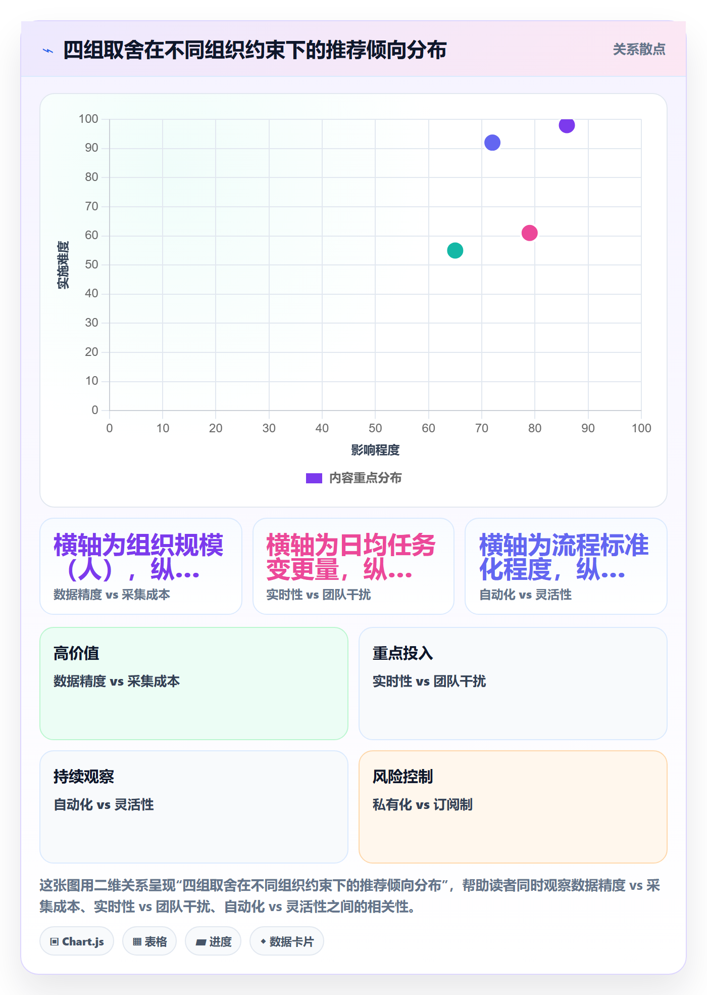 阶段进度管理指南:项目经理如何做好进度管理,数据分析全流程
