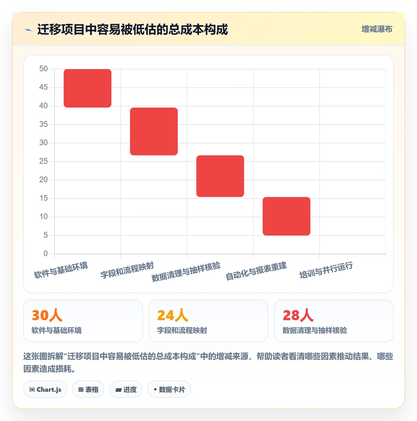 Story最佳实践:PMO产品需求实操方法,常见问题