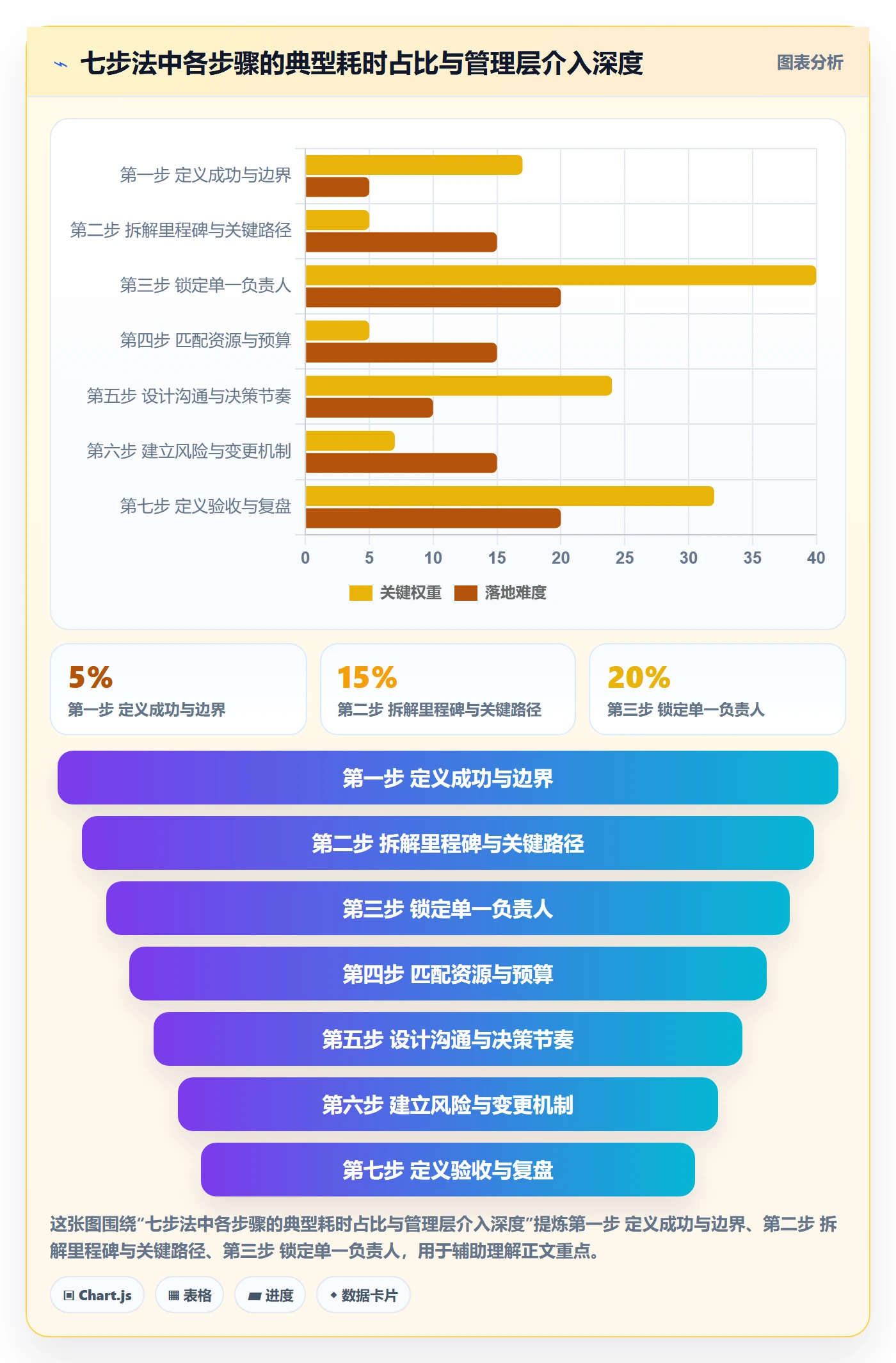 项目规划如何做好实施计划?管理层入门指南与操作步骤
