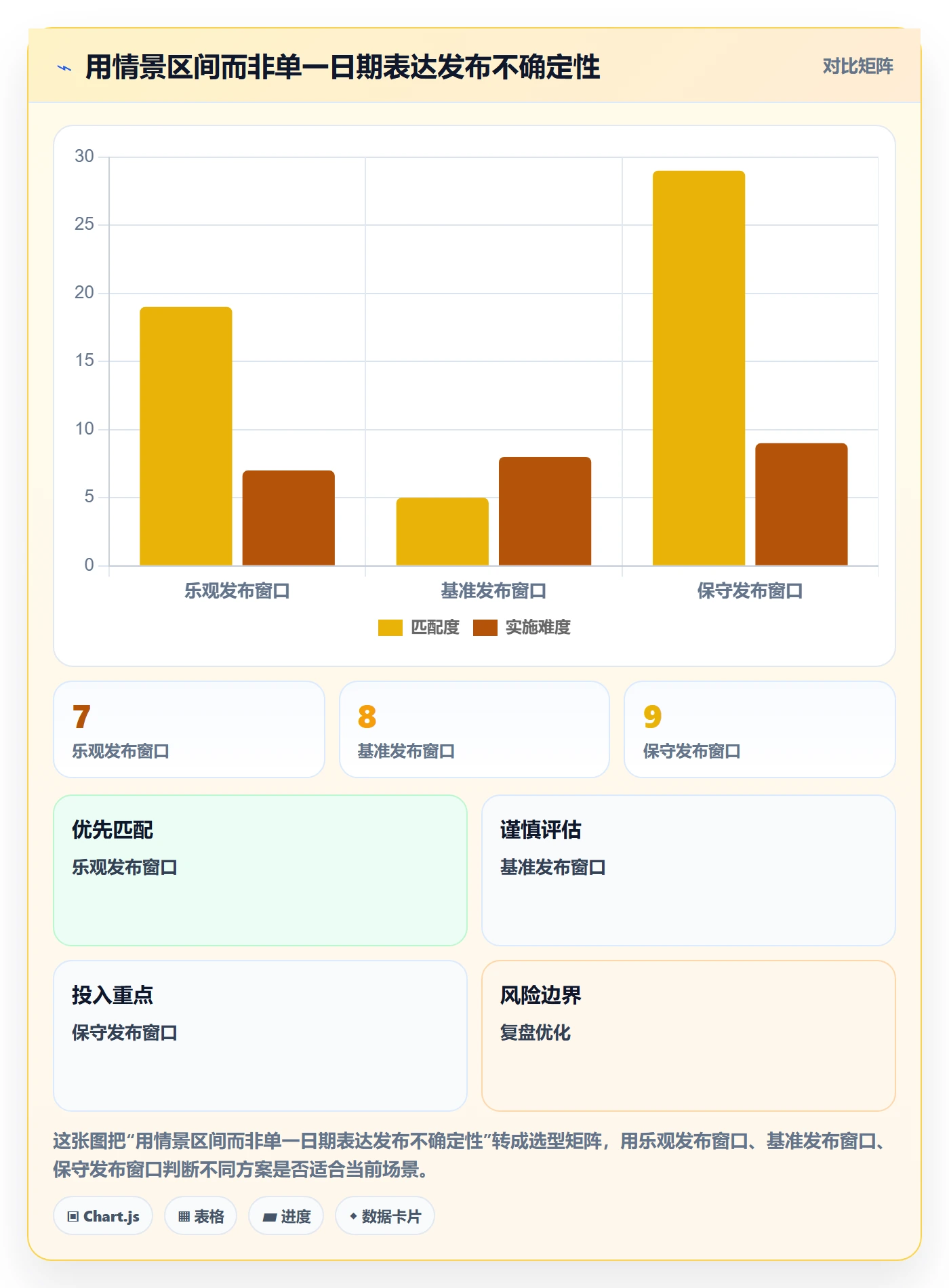 需求排期如何做好版本规划?企业管理者落地方案与操作步骤