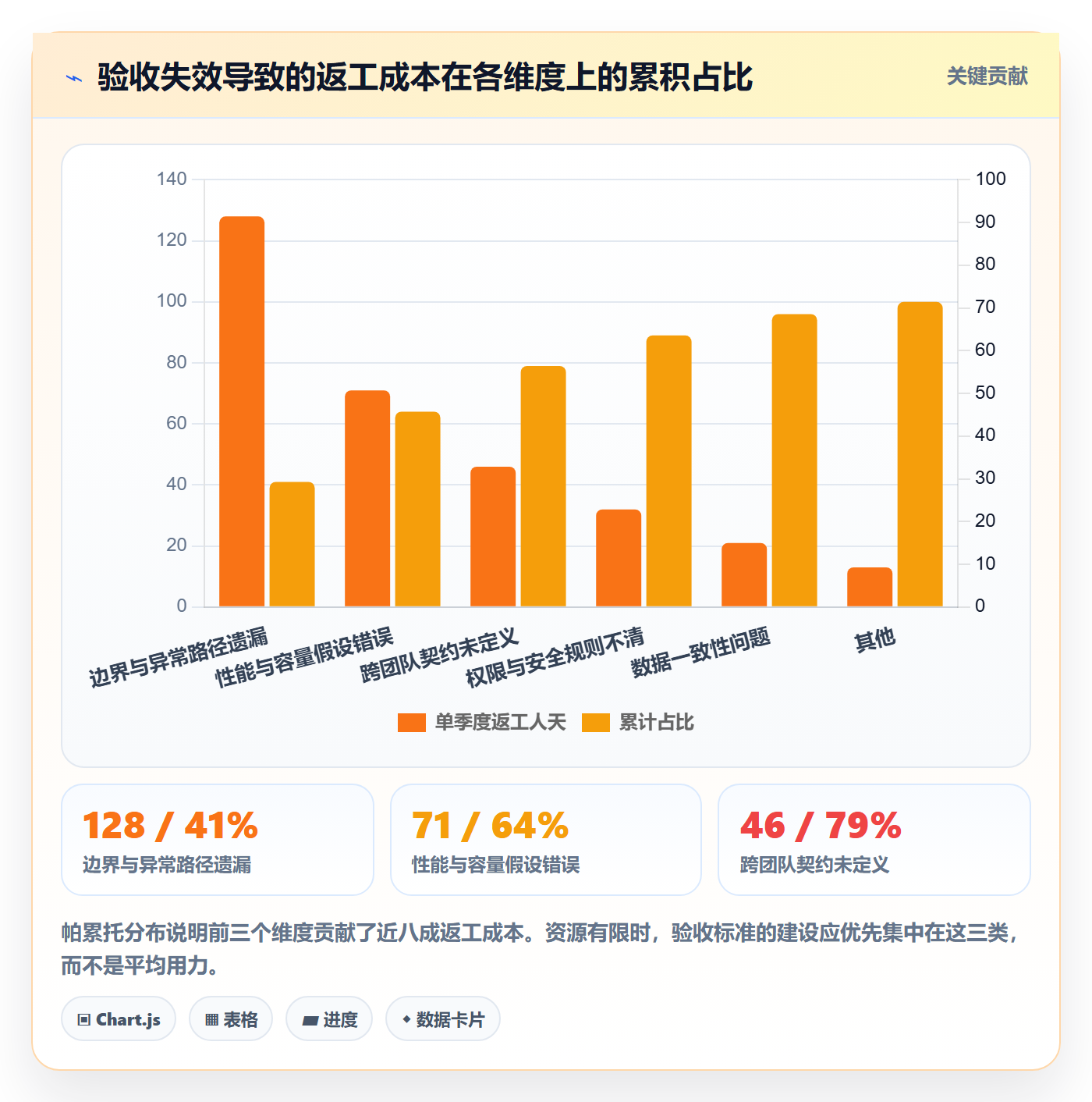 任务验收验收标准教程:研发团队风险控制,避坑指南