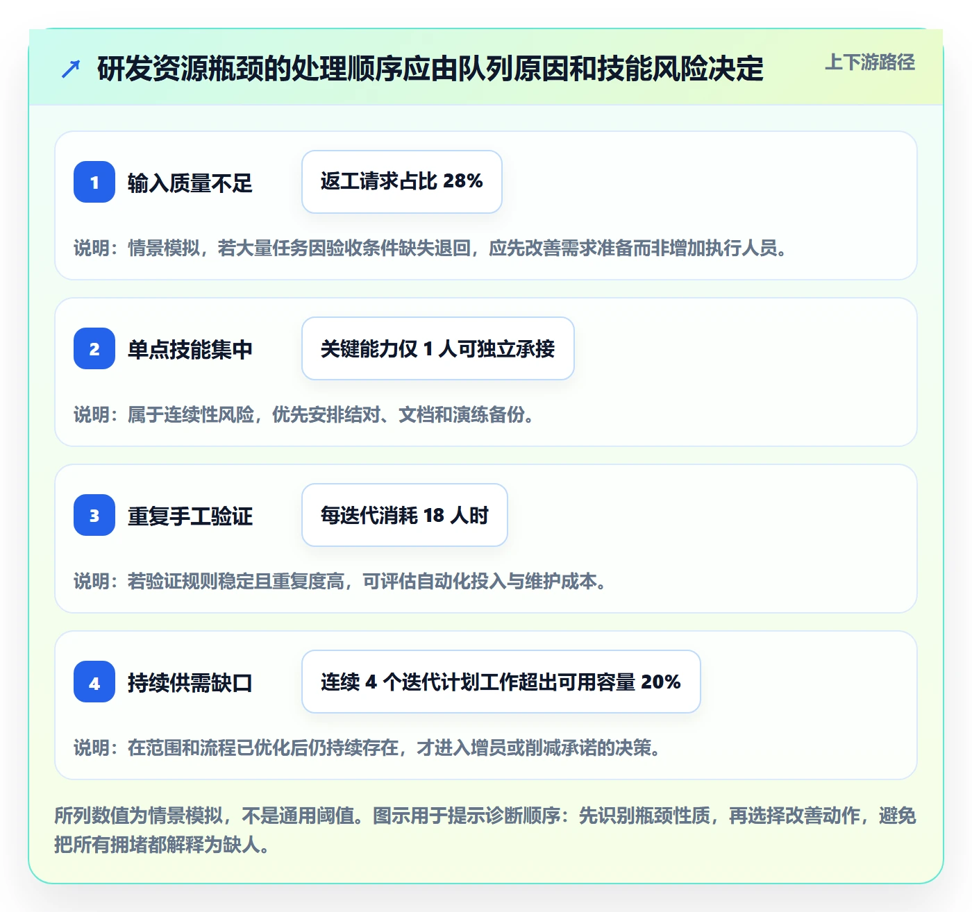 技能流程与规范：研发团队资源管理效率提升关键指标