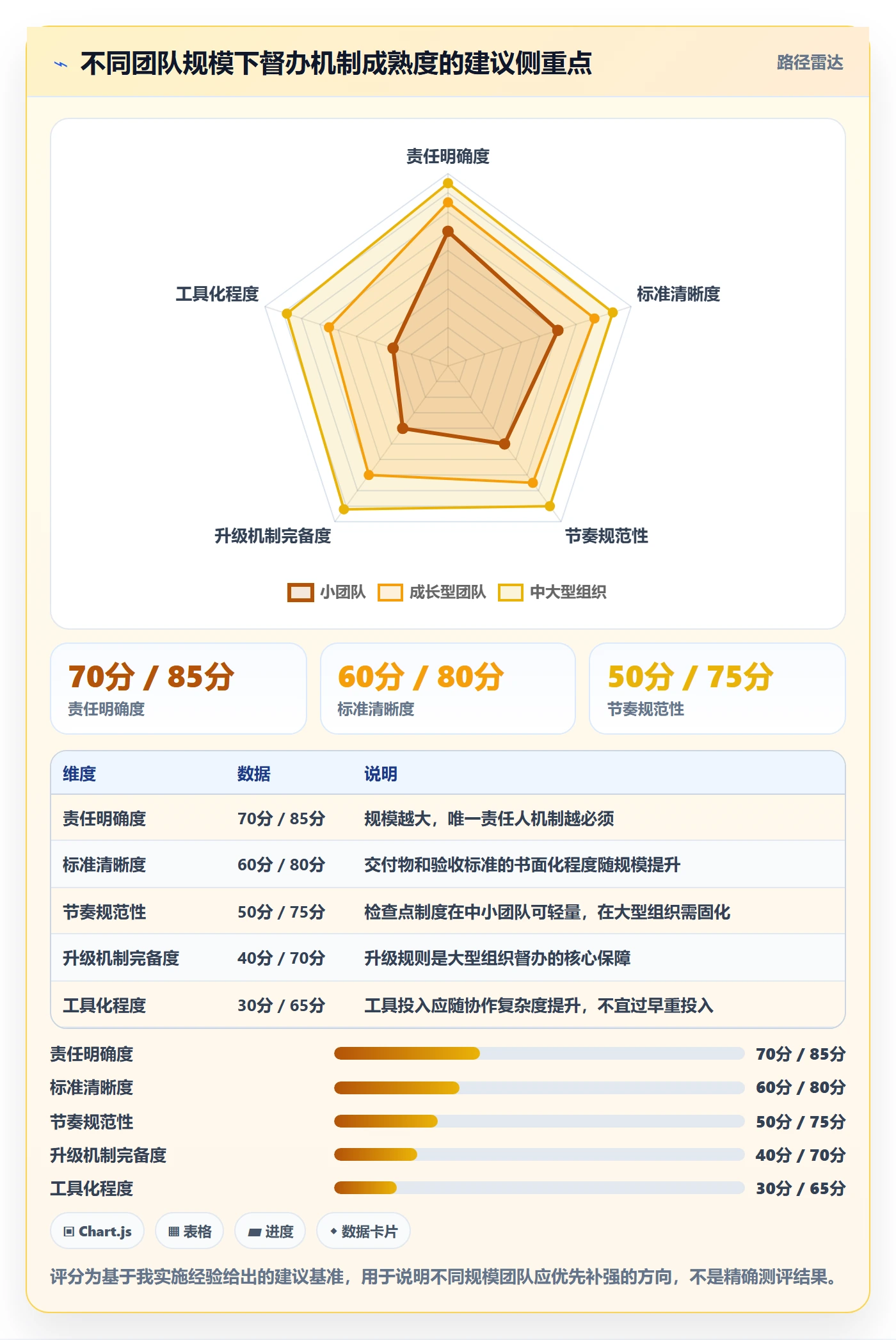任务提醒如何做好督办？项目经理流程优化与操作步骤