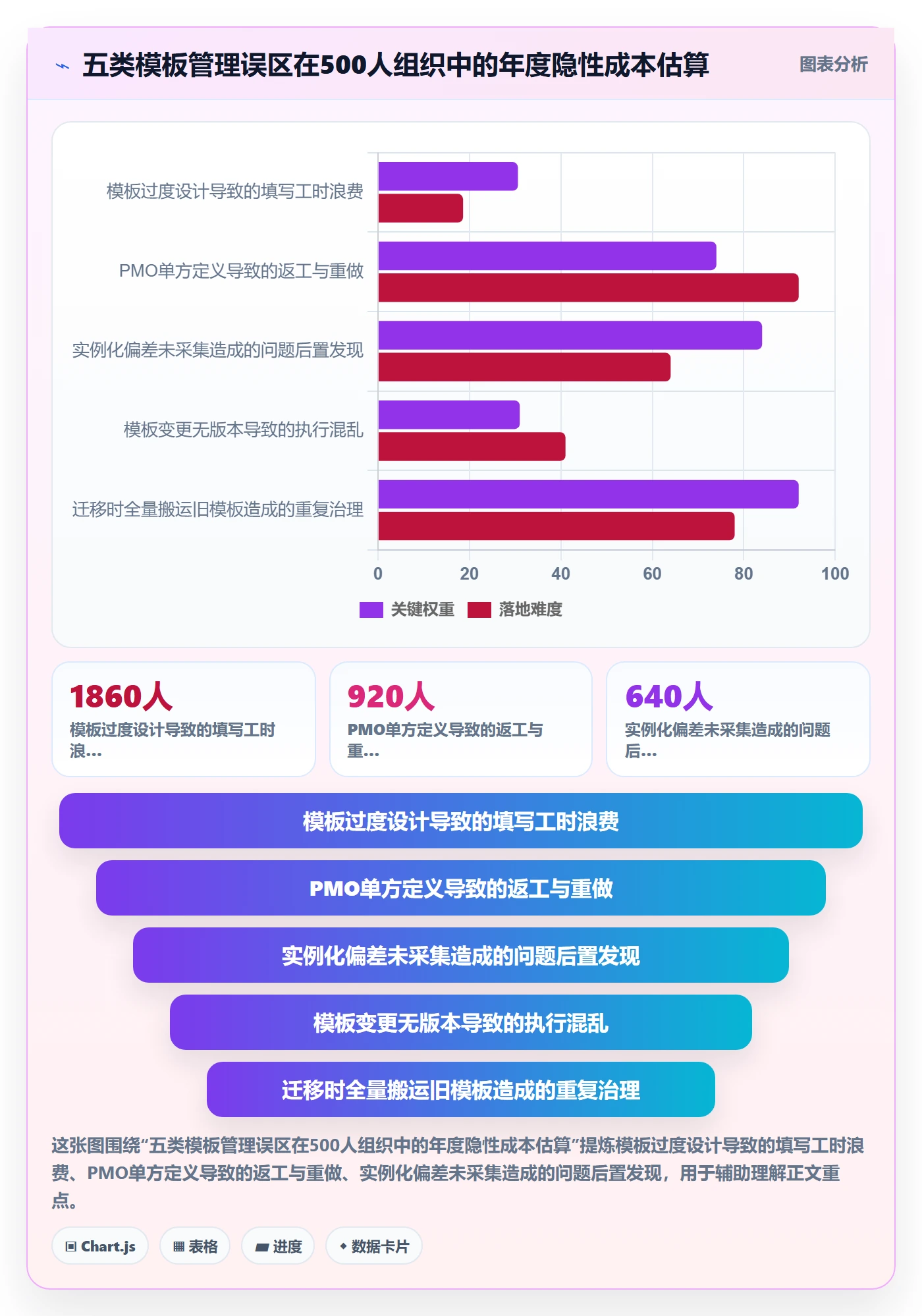 项目模板流程与规范:项目成员项目模板协同管理关键指标