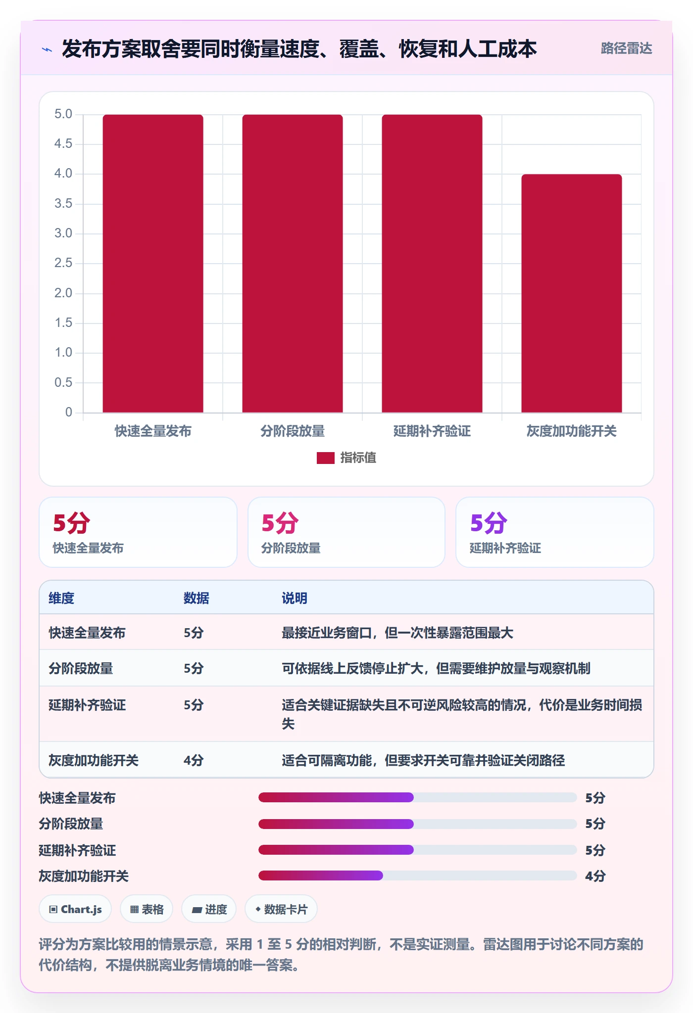 发布检查实操方法:企业管理者提升发布管理效率的风险控制方法与模板