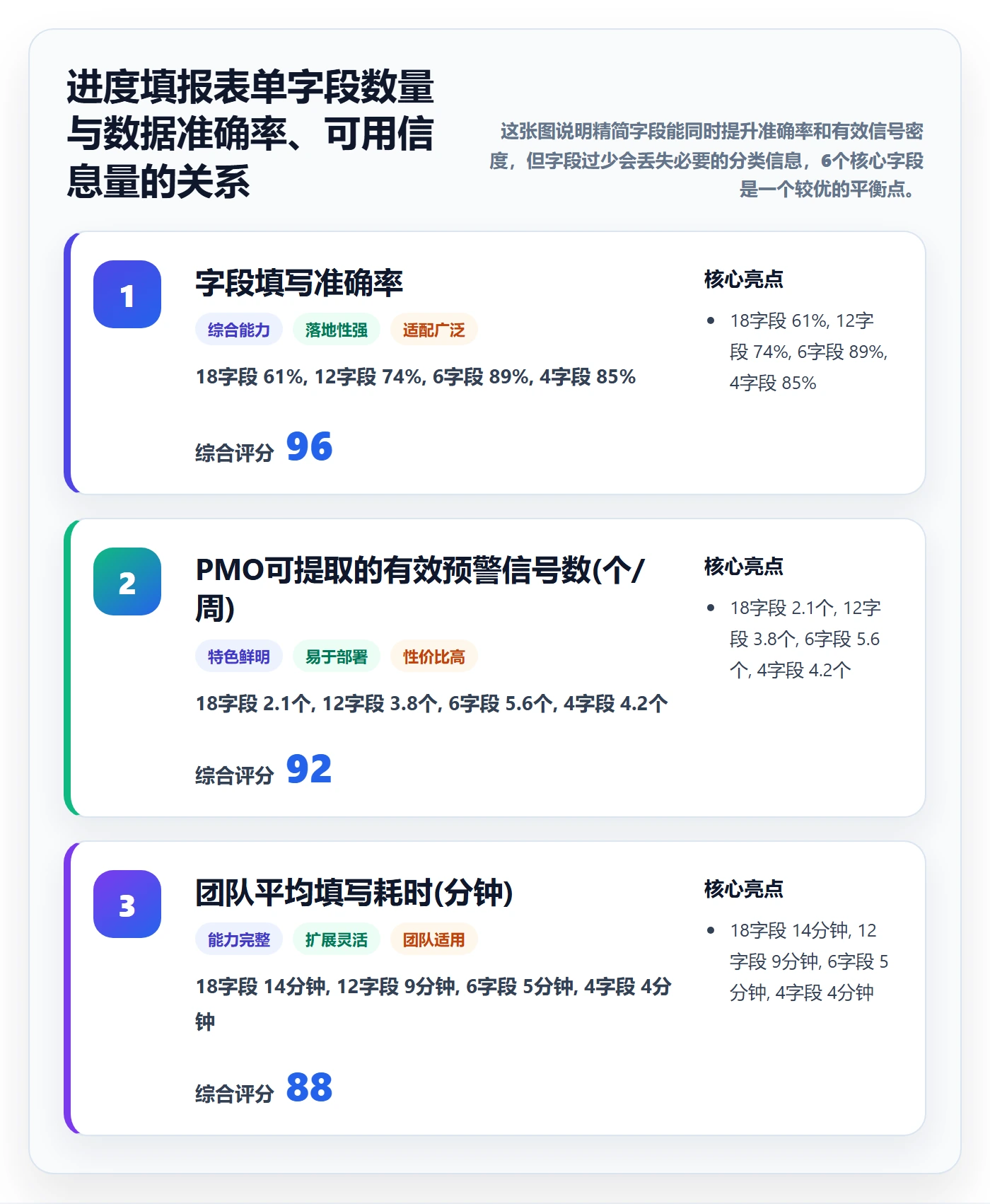 动态实操方法：PMO提升进度跟踪效率的数据分析方法与模板
