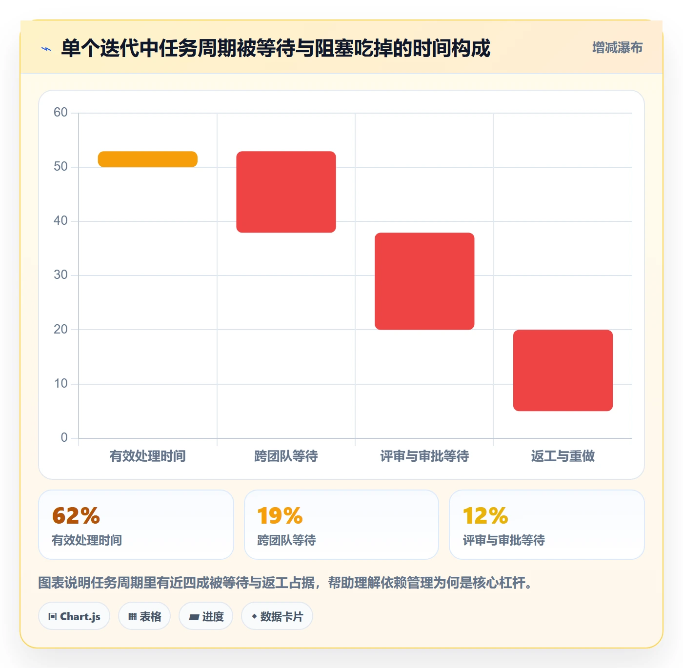 进度管理项目进度全流程:管理层最佳实践与一文讲清
