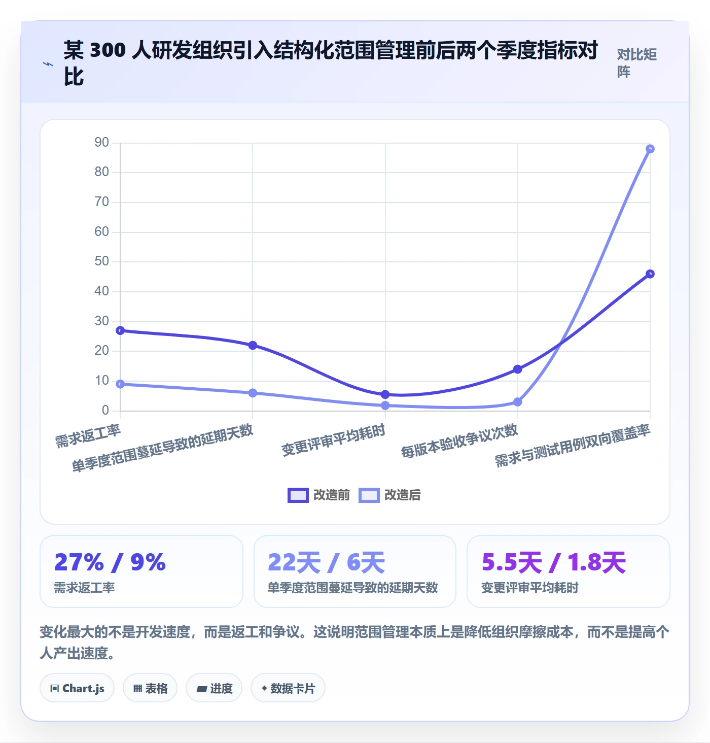 范围定义管理指南:产品经理如何做好项目范围,最佳实践全流程