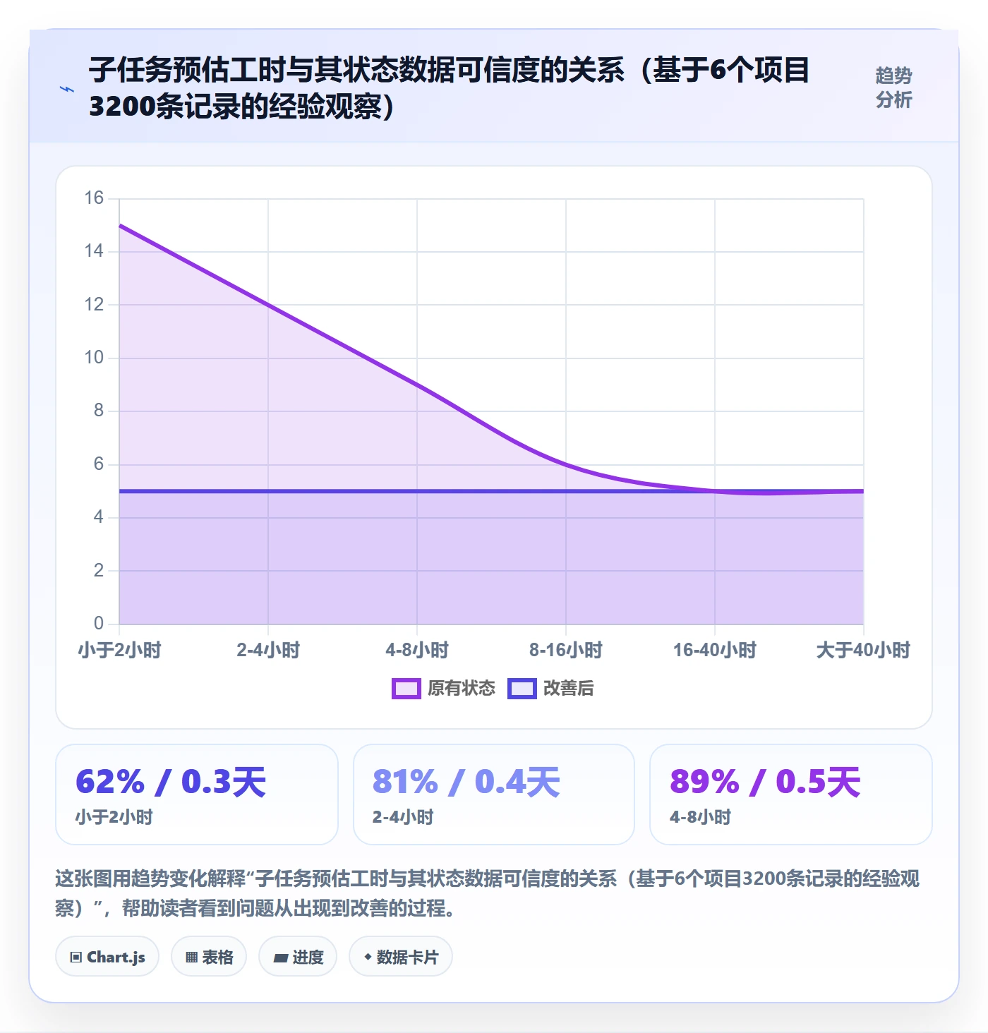 子任务管理指南:实施团队如何做好任务管理,最佳实践全流程