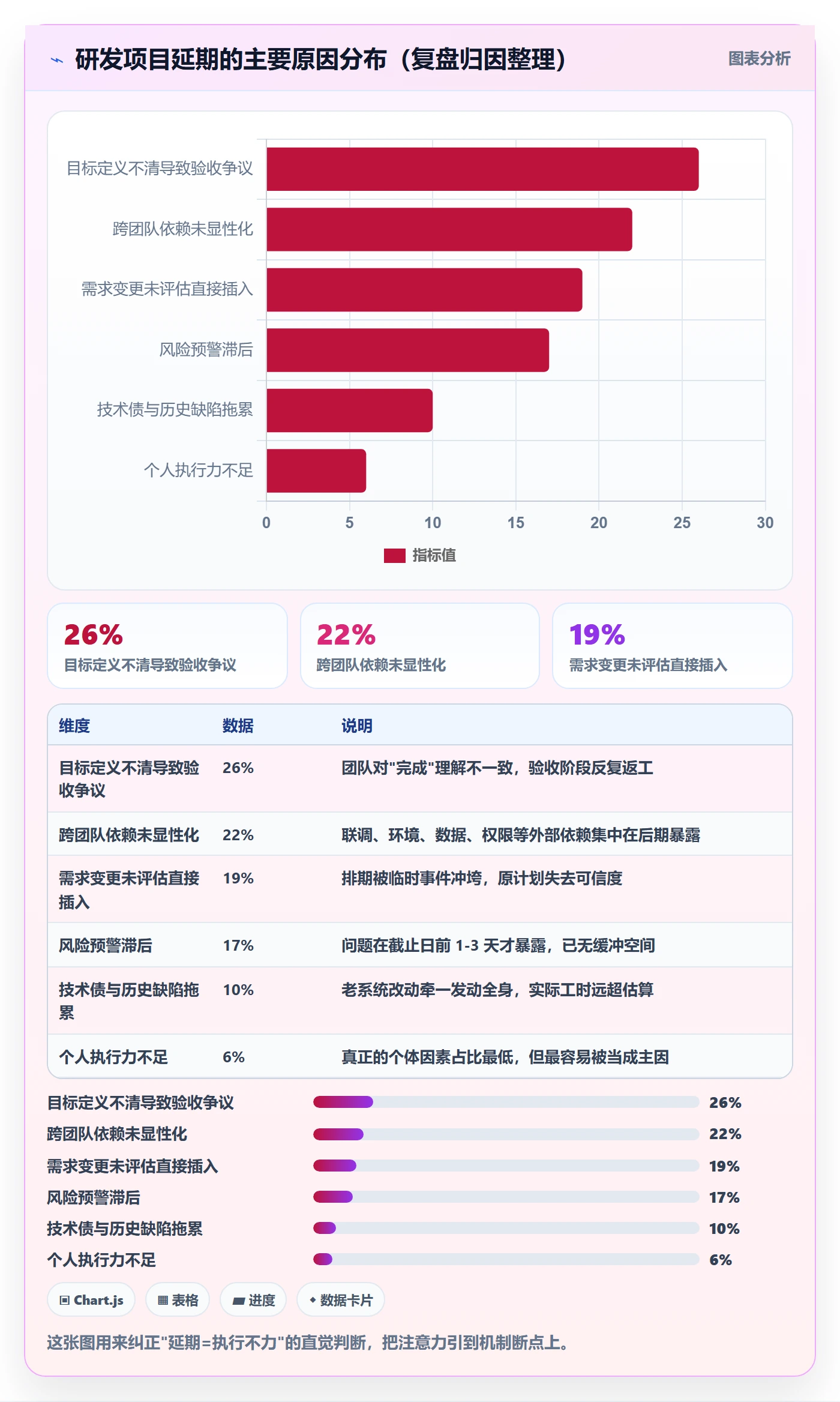 目标进度管理指南：研发团队如何做好项目目标，实操方法全流程