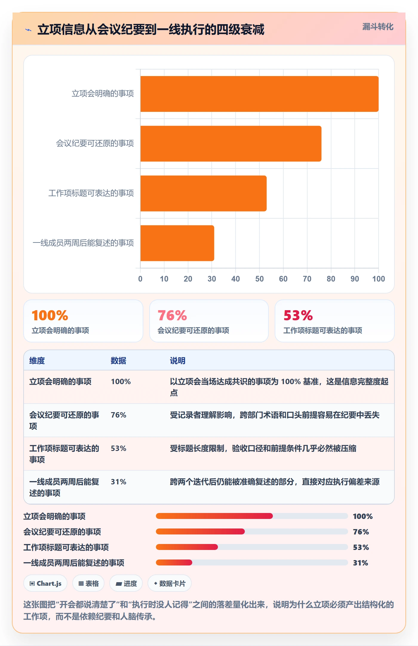 项目成员怎么做？研发团队协同管理：项目立项从0到1