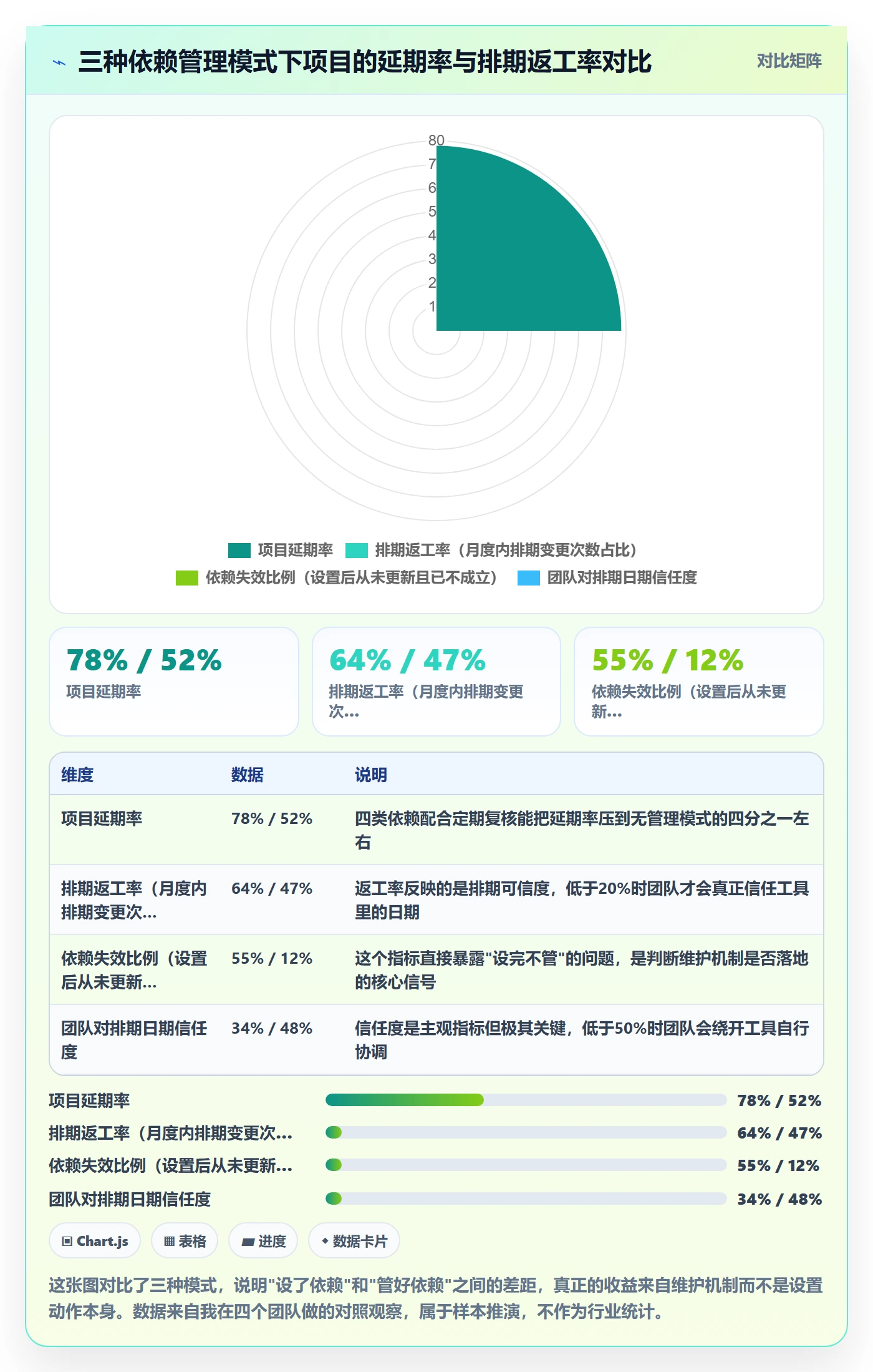 前置任务管理方法大全:项目负责人任务依赖入门指南落地清单