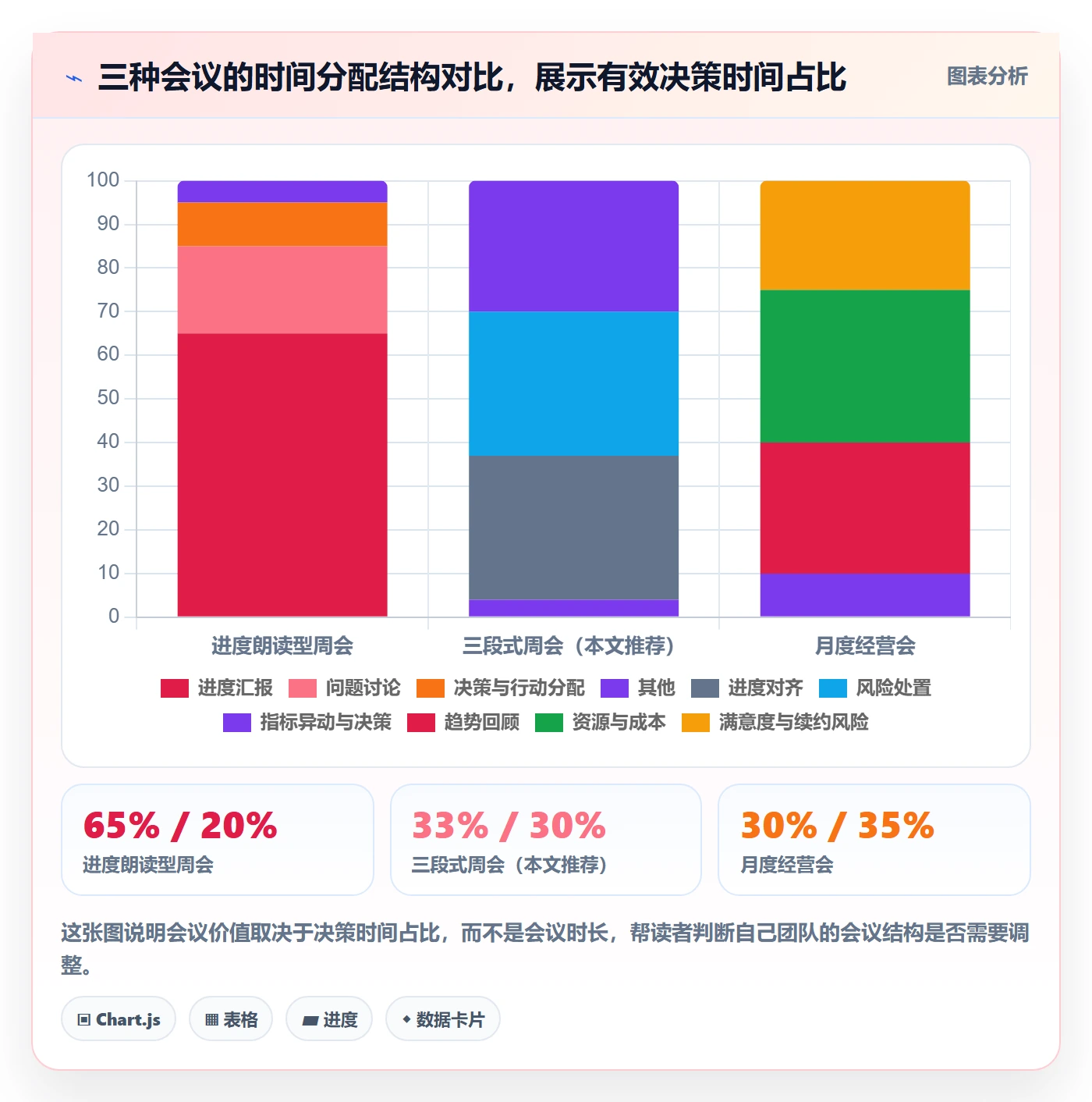 目标拆解管理指南:实施团队如何做好项目目标,数据分析全流程