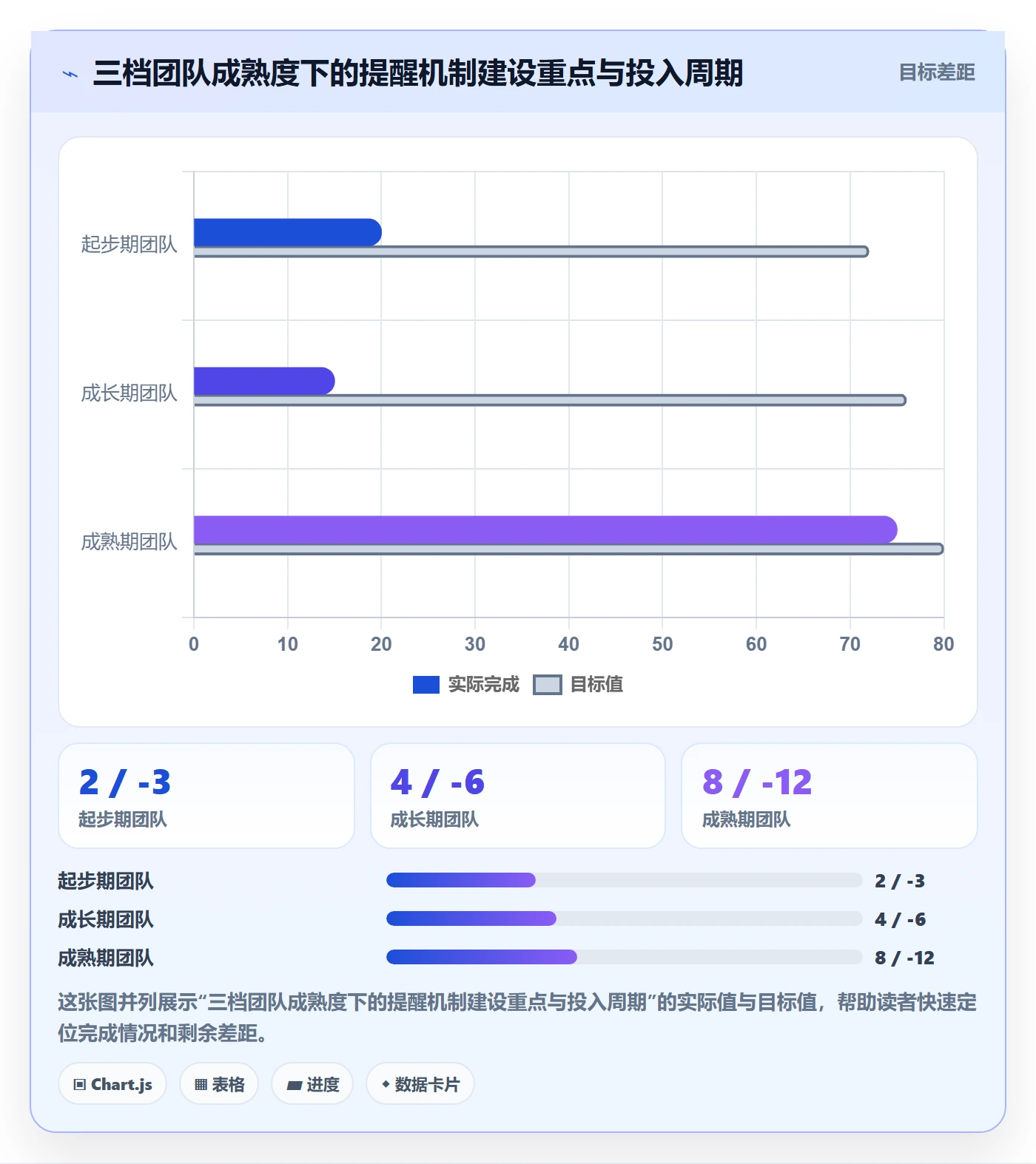 自动提醒流程与规范:研发团队任务提醒协同管理关键指标