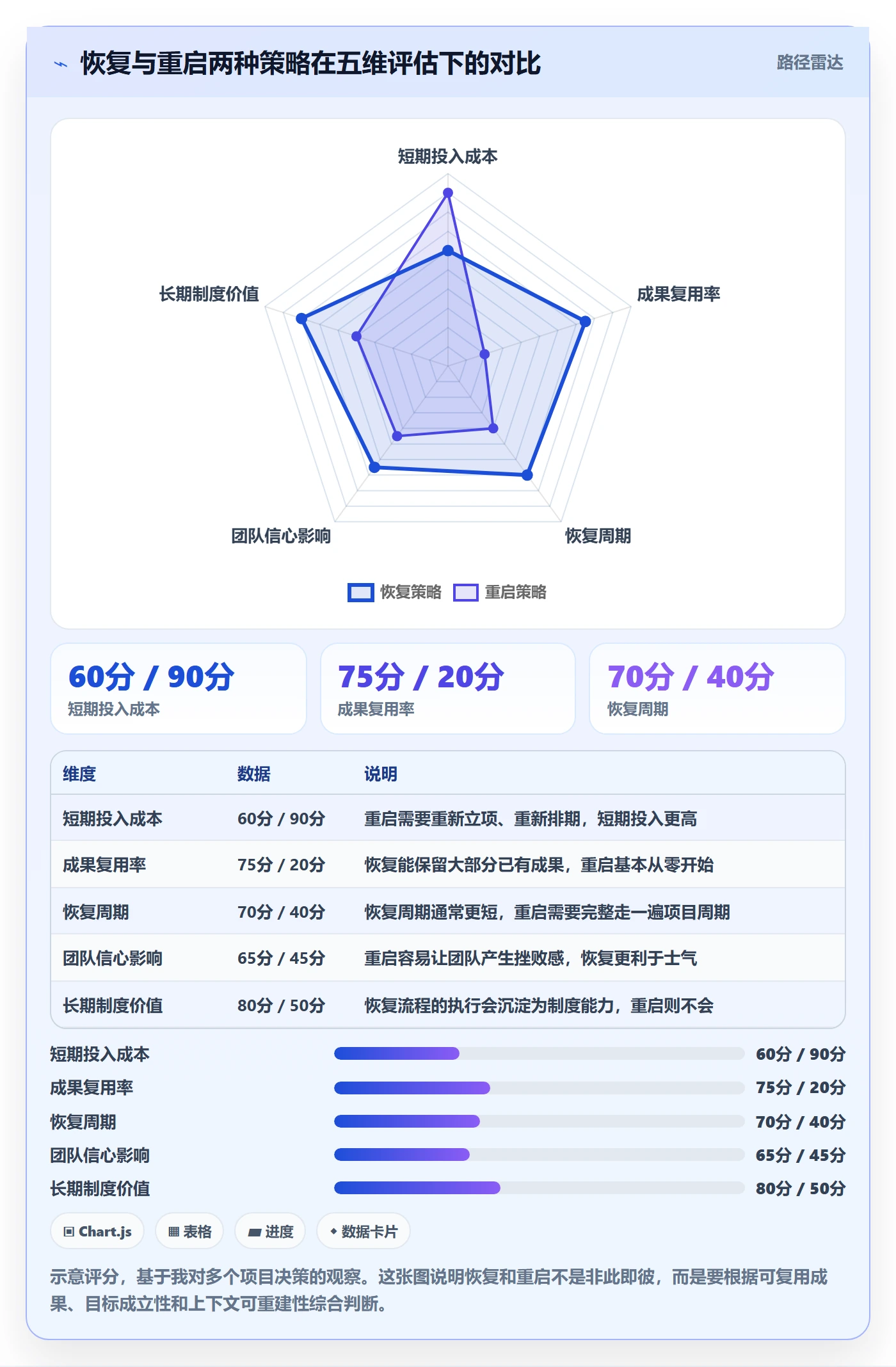 任务执行恢复全流程:项目成员制度设计与一文讲清