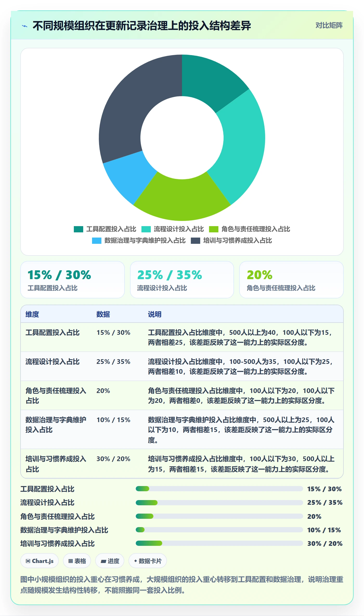 更新记录管理方法大全:PMO进度跟踪落地方案落地清单