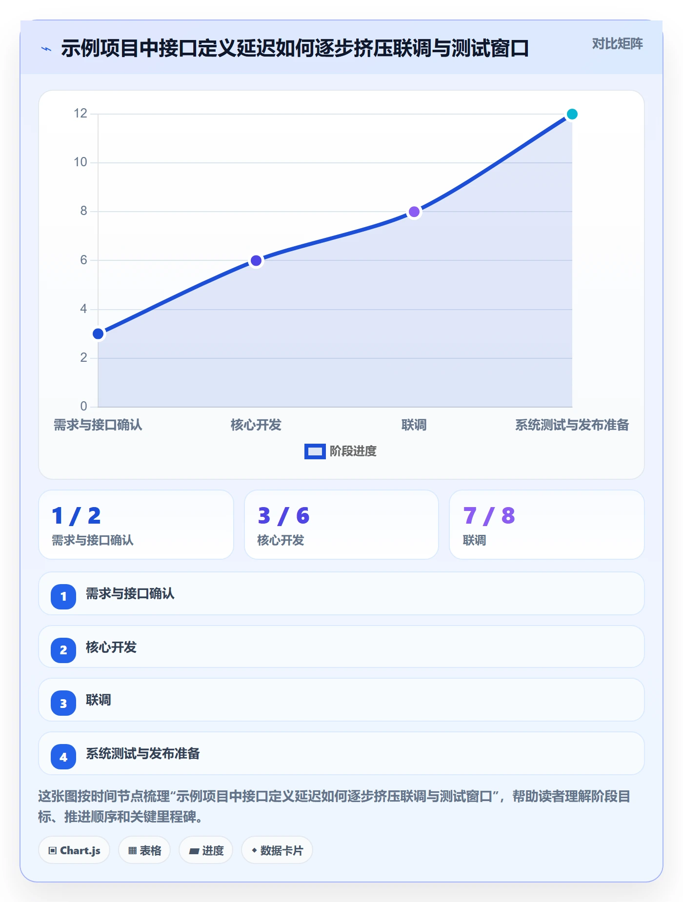 基线对比管理指南:研发团队如何做好甘特图,最佳实践全流程