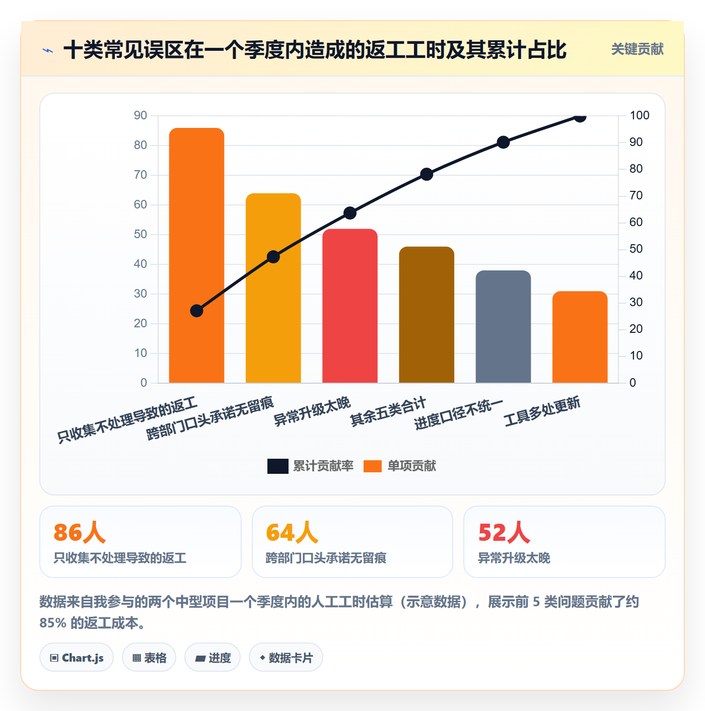 进度跟踪每日进展教程：项目经理协同管理，避坑指南
