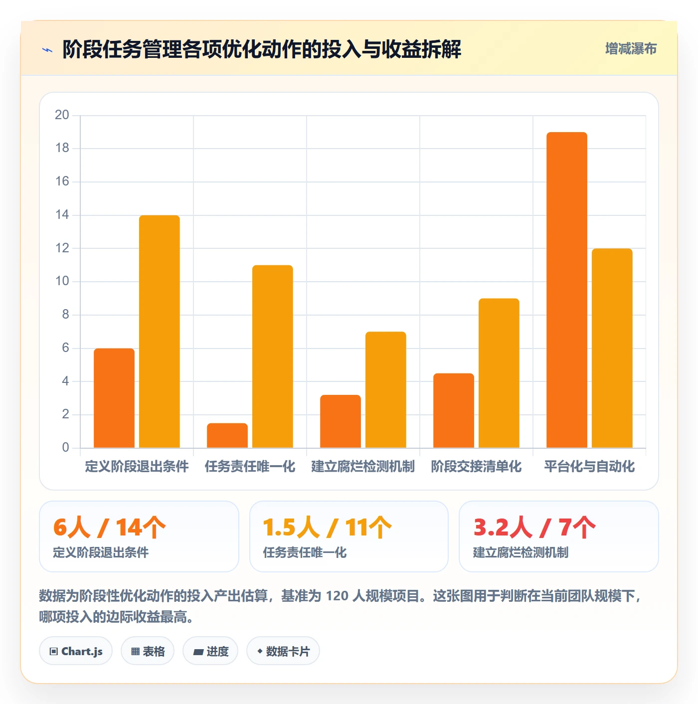 阶段任务管理指南:项目成员如何做好项目阶段,效率提升全流程