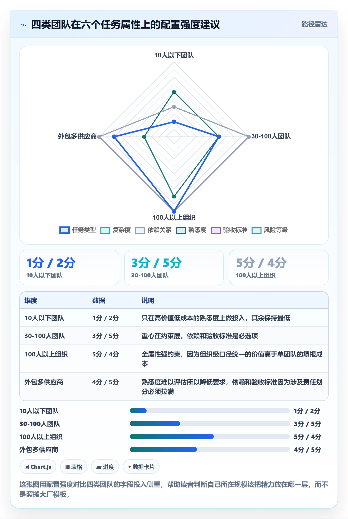 预计工期最佳实践：研发团队任务属性实操方法，常见问题