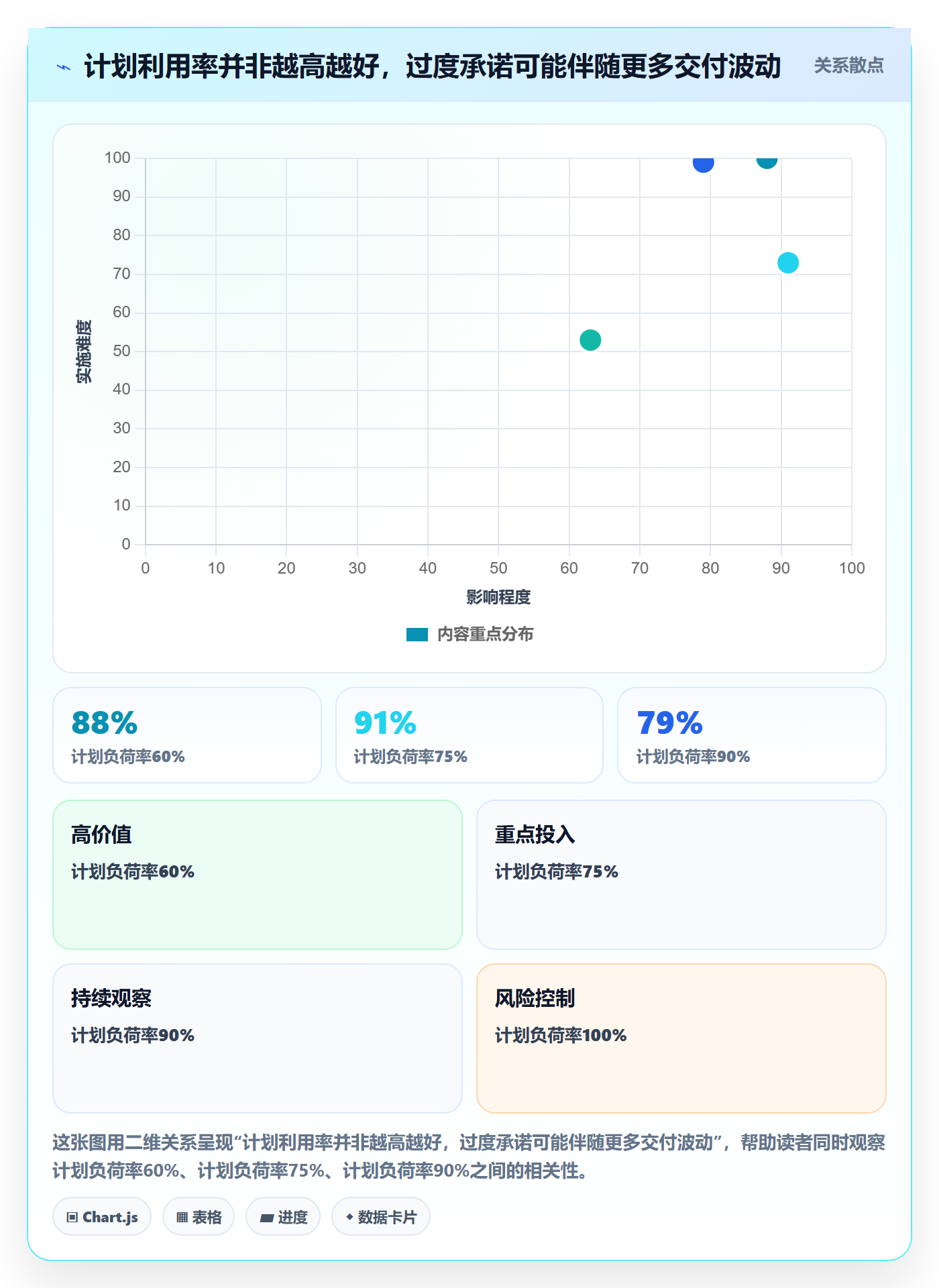 技能怎么做？管理层落地方案：资源管理从0到1